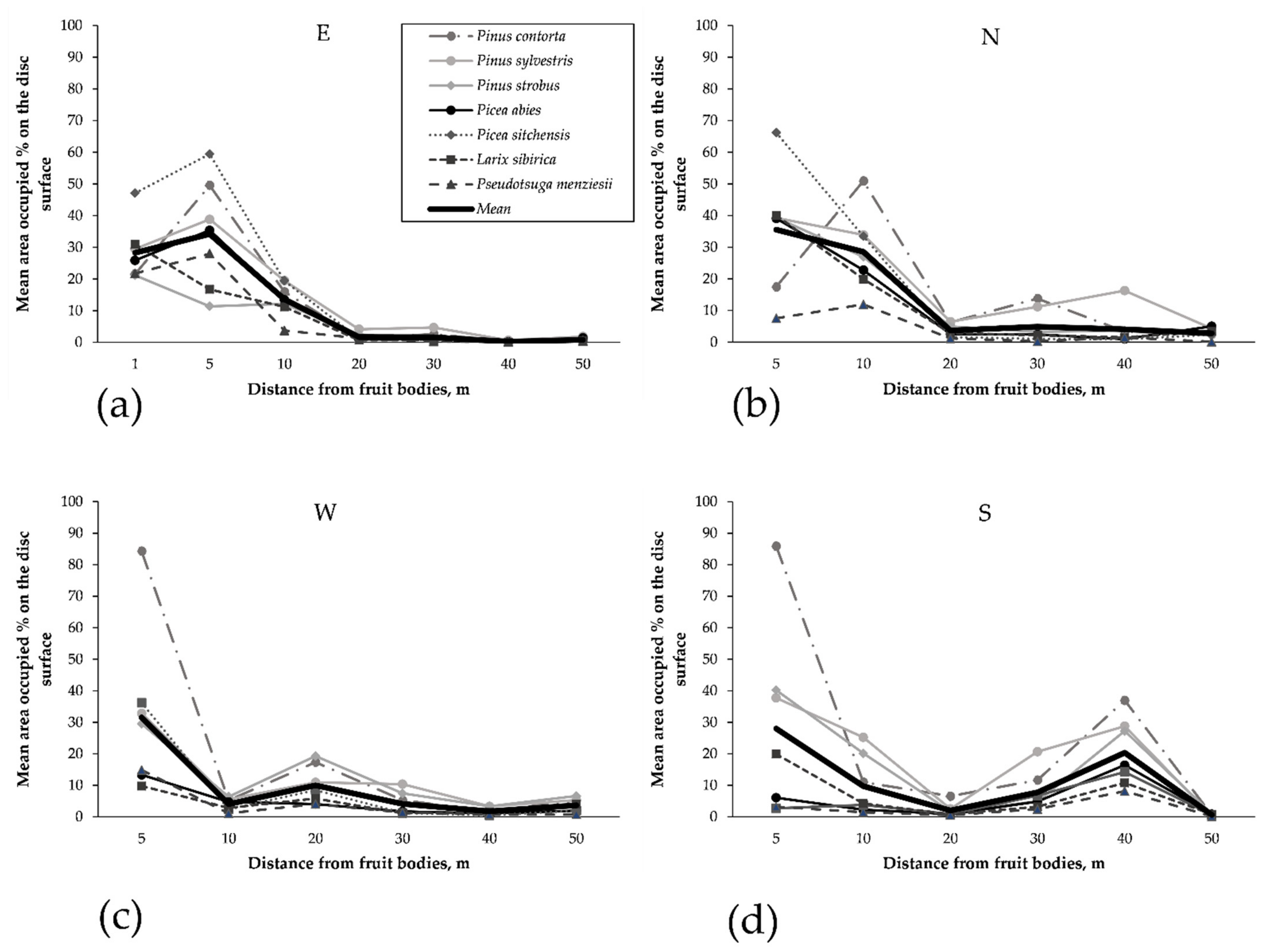Forests 12 00854 g005