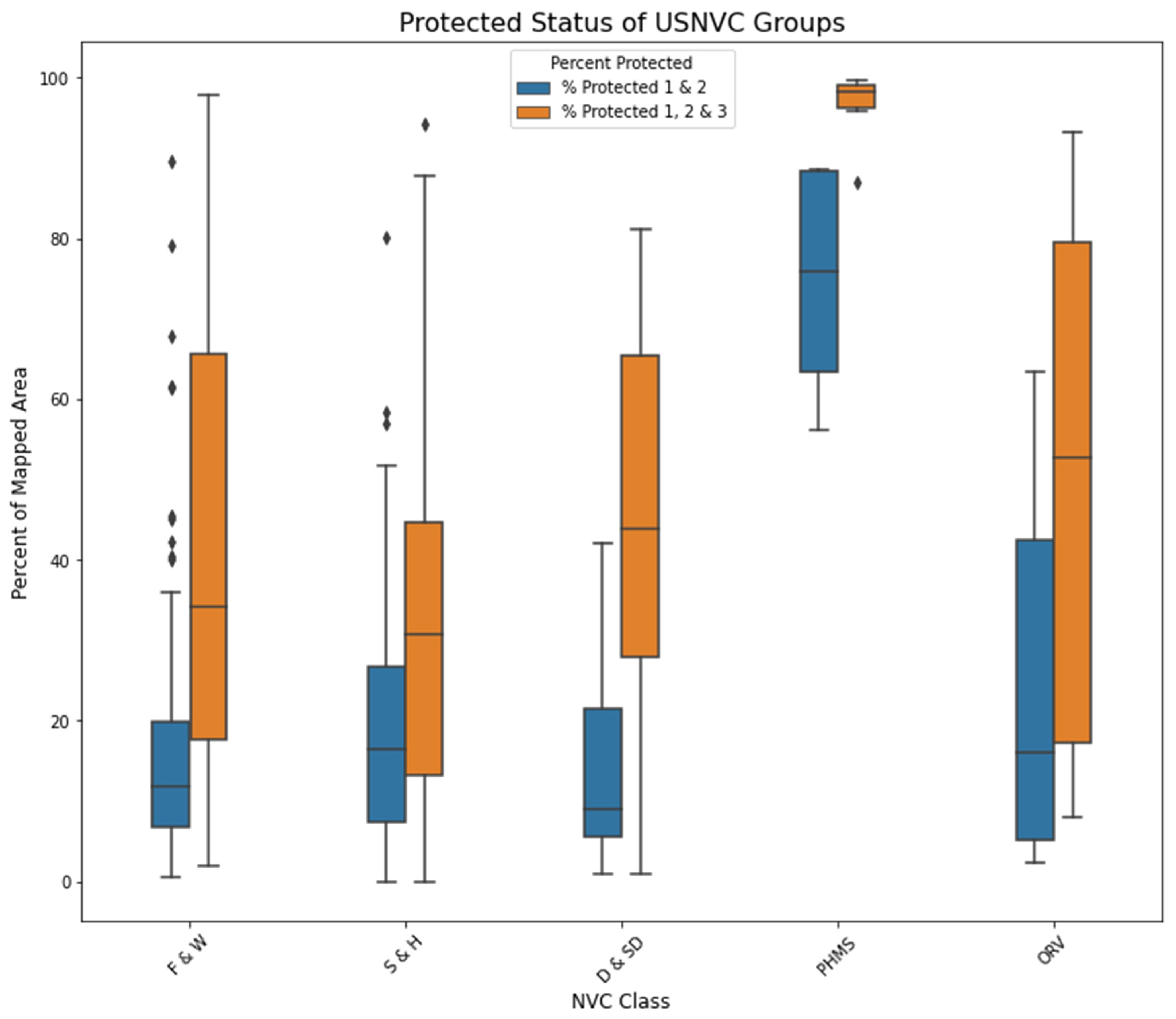 Forests | Free Full-Text | Quantifying the Representation of Plant ...