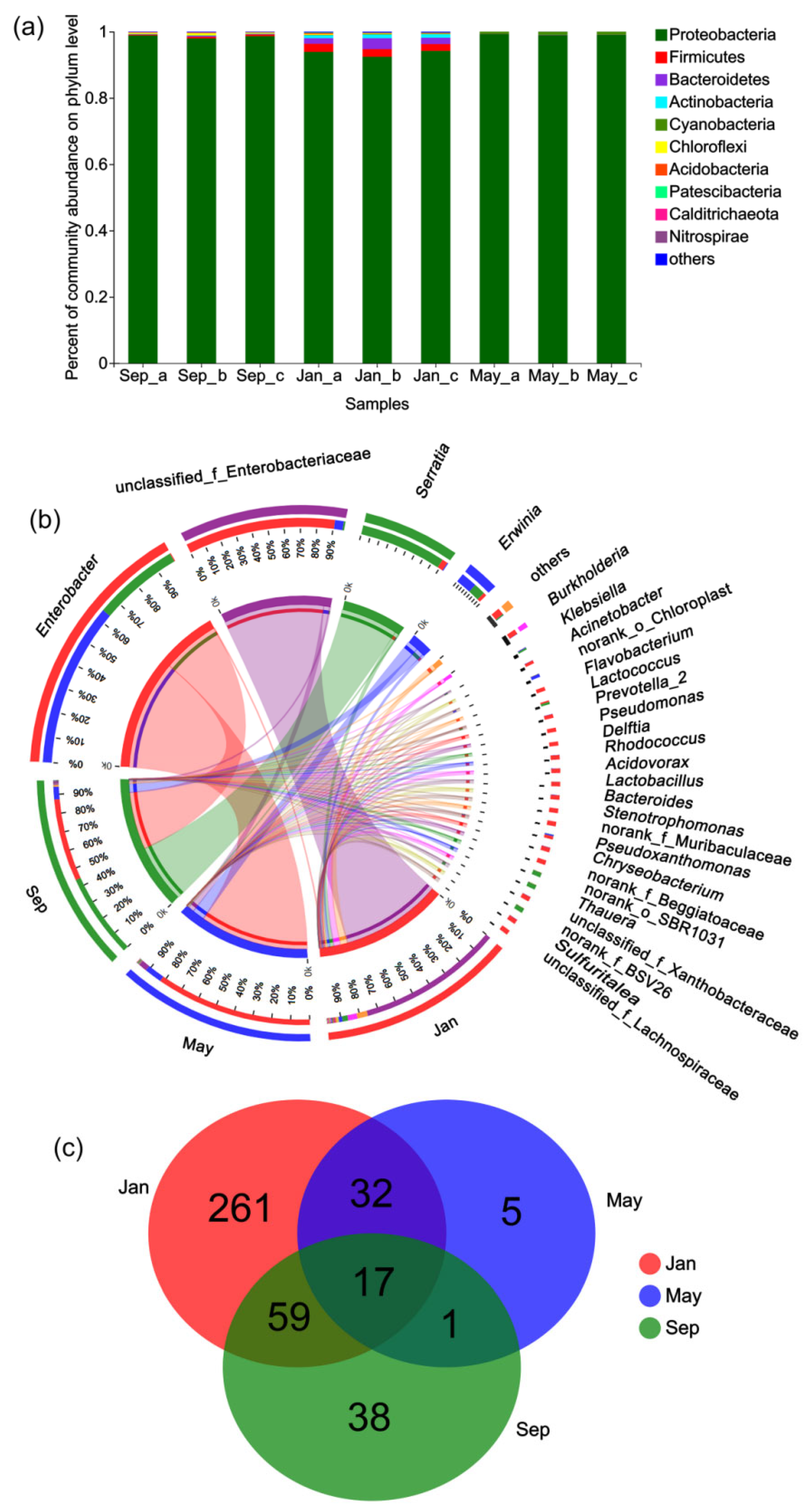 Forests 12 00888 g002