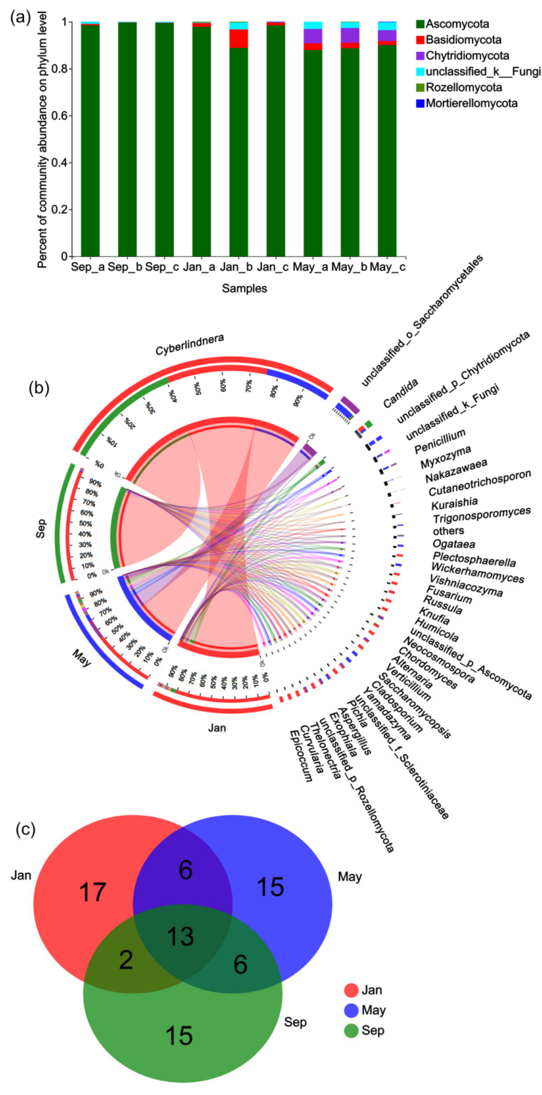 Forests 12 00888 g003