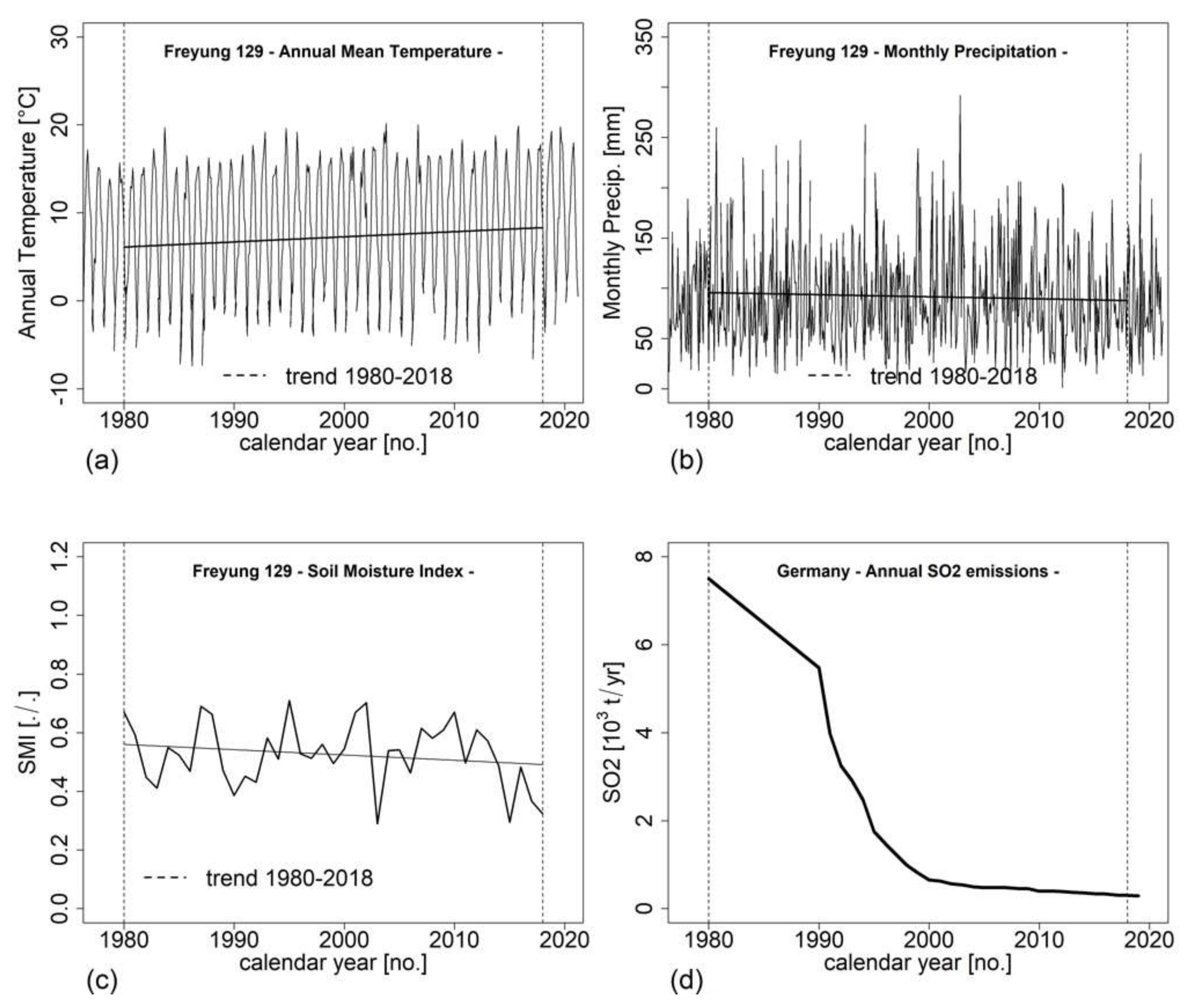 Forests 12 00894 g002 Forests 12 00894 g002