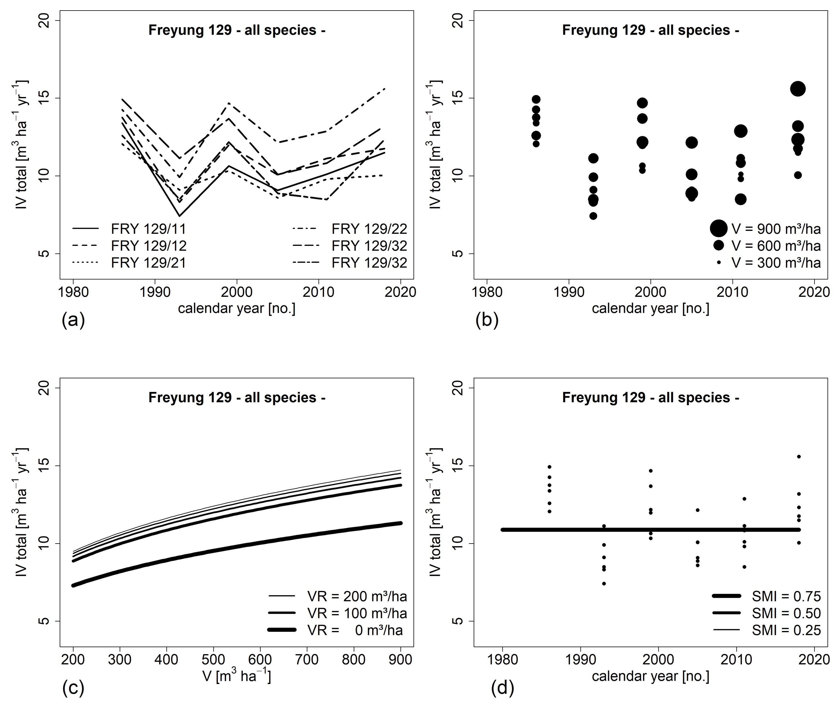 Forests 12 00894 g004 Forests 12 00894 g004