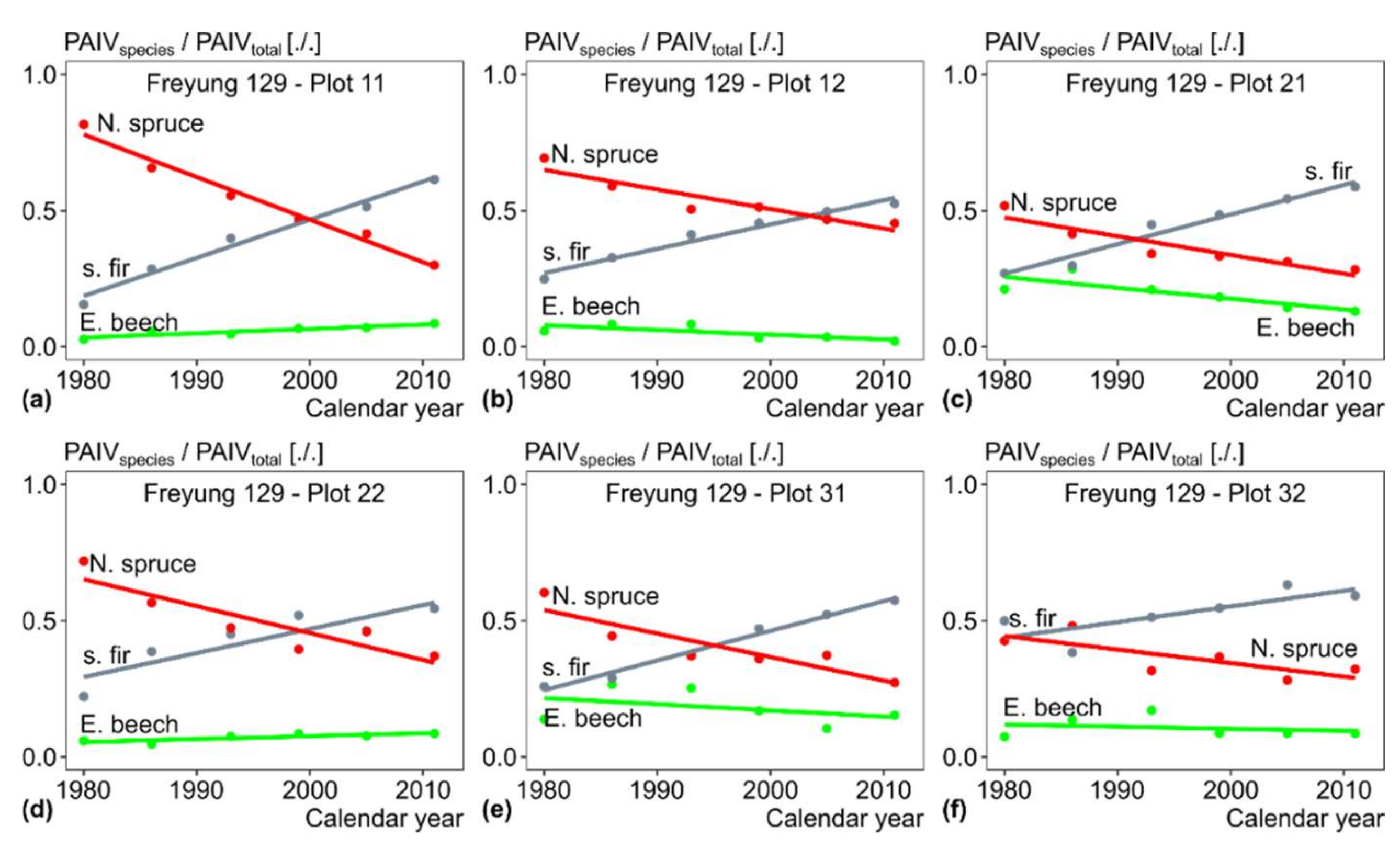 Forests 12 00894 g005 Forests 12 00894 g005