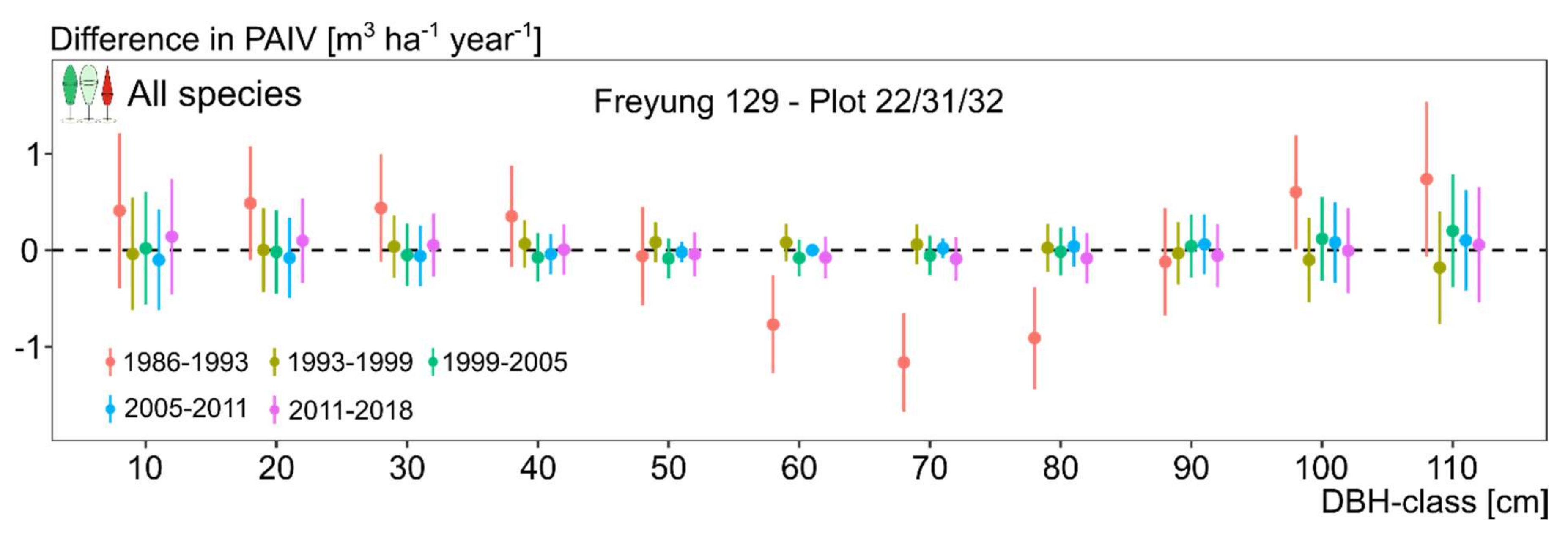Forests 12 00894 g006 Forests 12 00894 g006