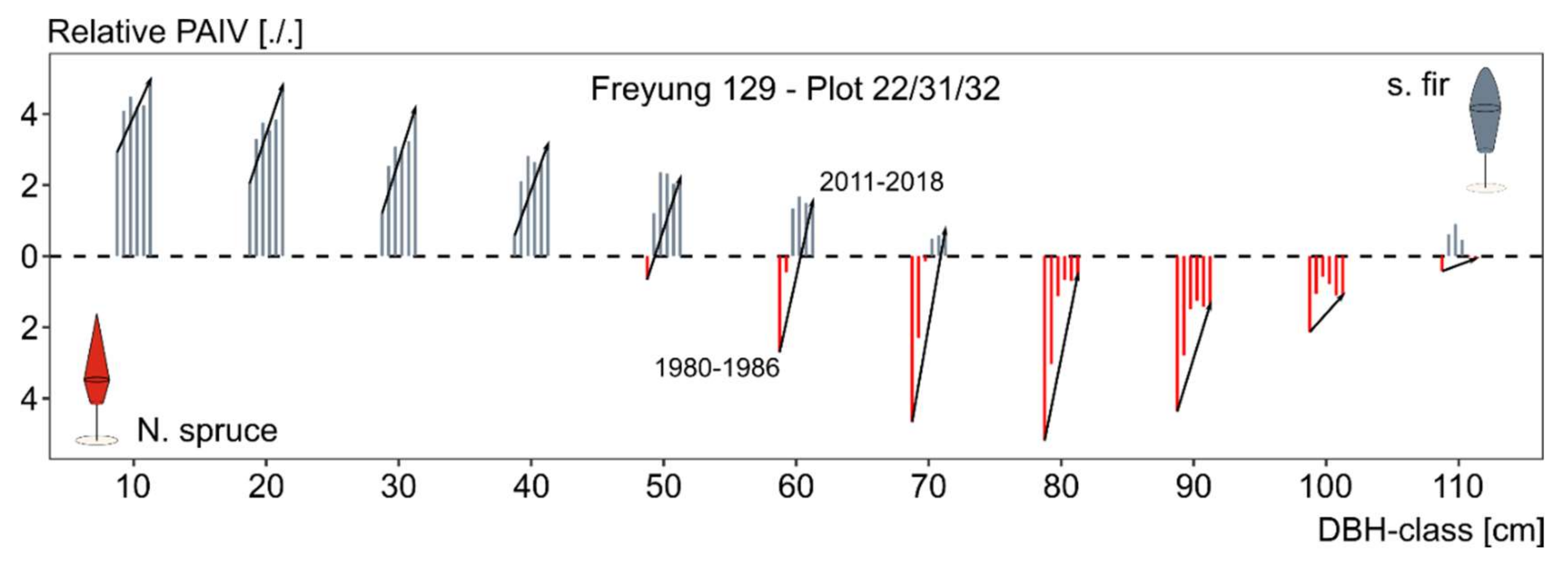 Forests 12 00894 g007 Forests 12 00894 g007