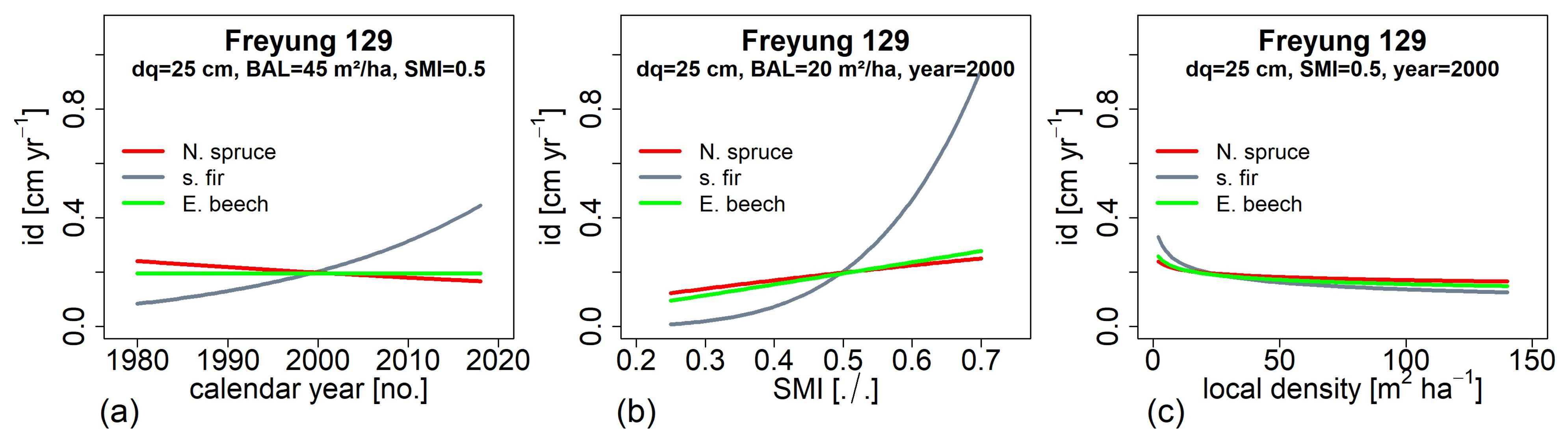 Forests 12 00894 g009 Forests 12 00894 g009