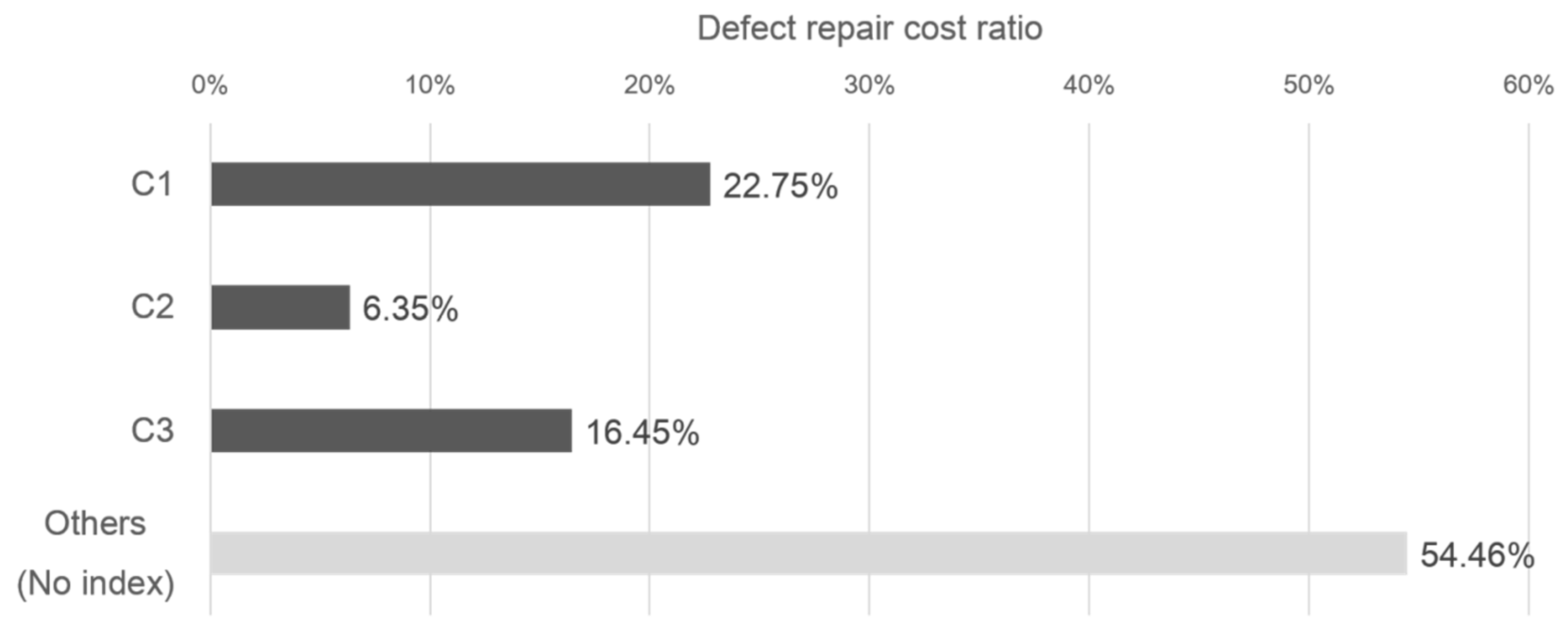 Forests 12 00896 g005
