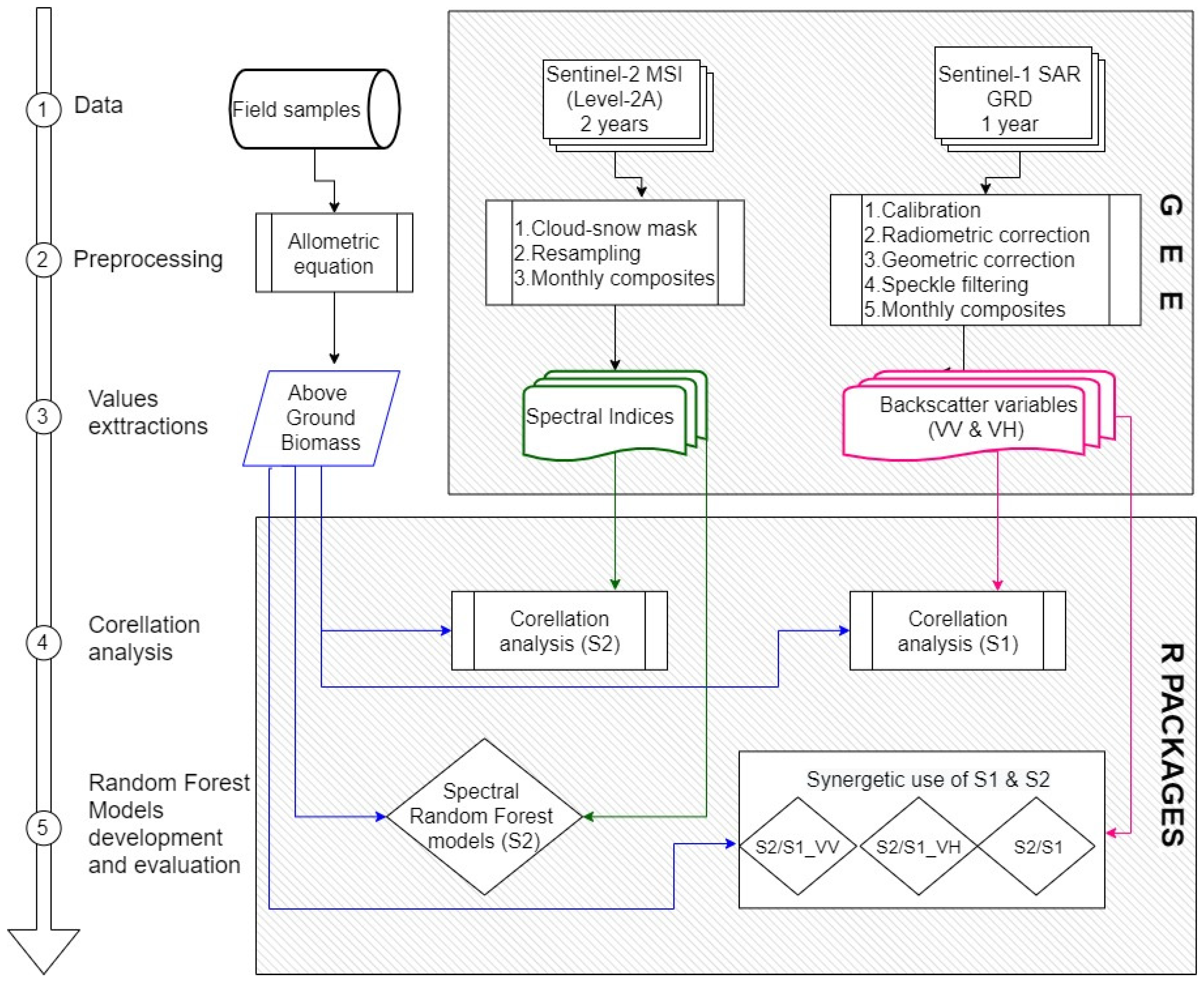 Forests 12 00902 g002 Forests 12 00902 g002