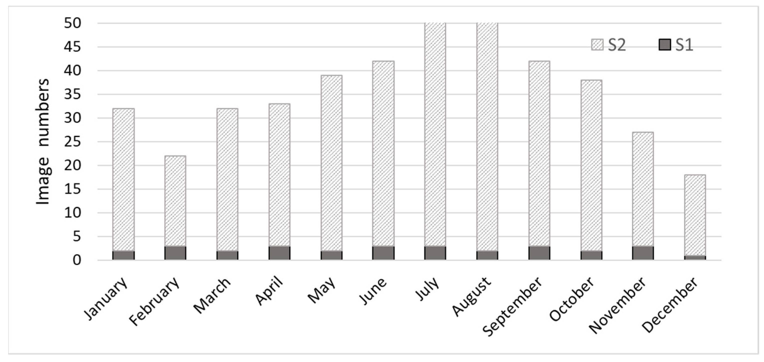 Forests 12 00902 g003 Forests 12 00902 g003