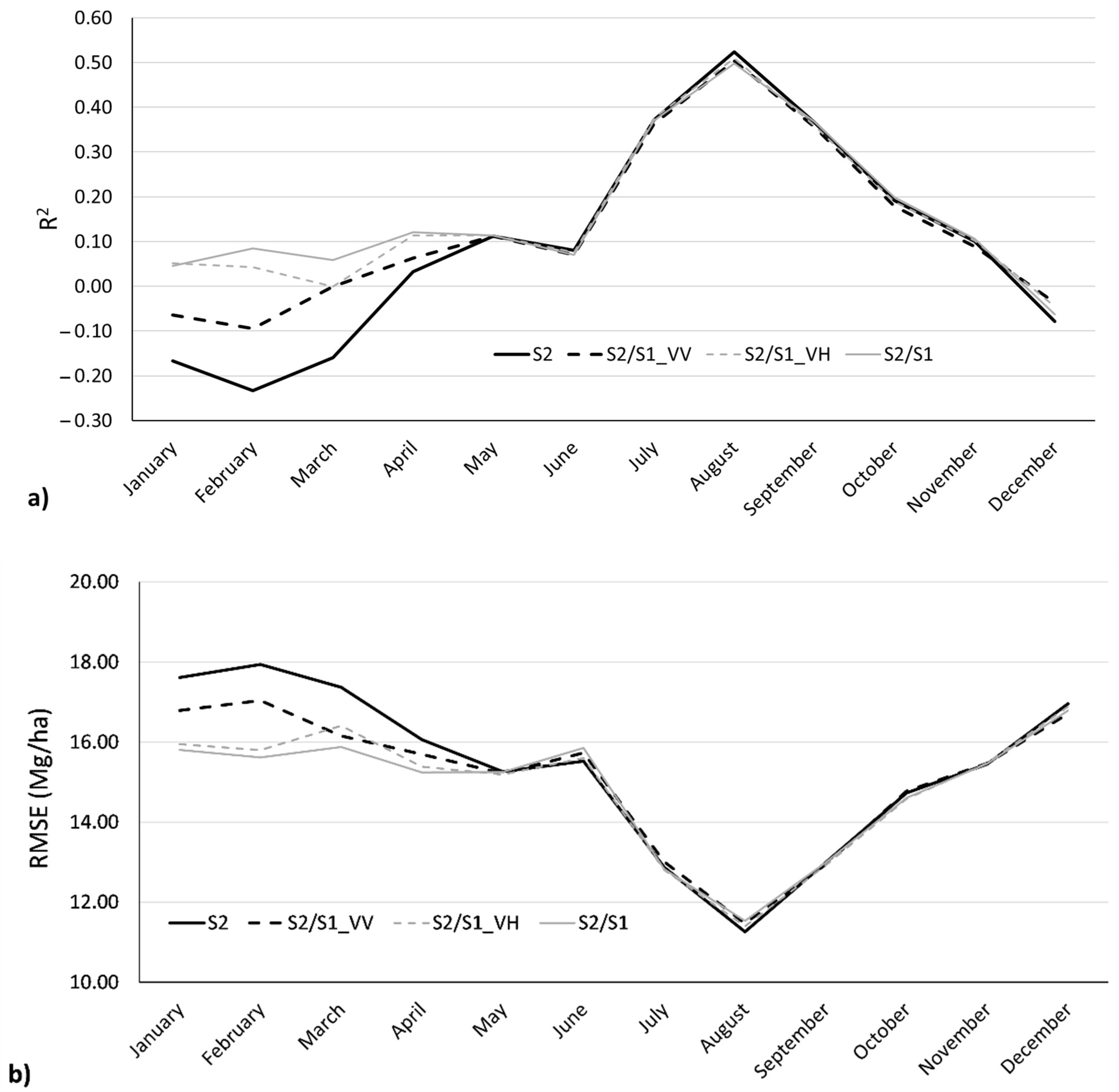 Forests 12 00902 g006 Forests 12 00902 g006