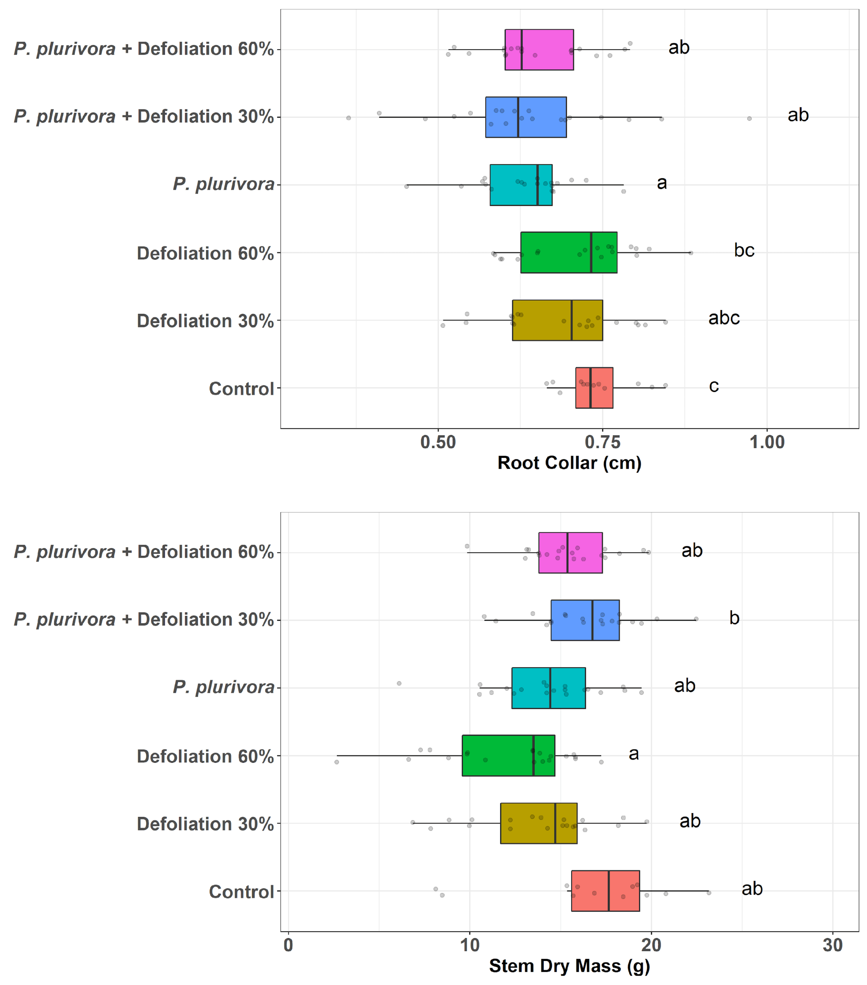 Forests 12 00910 g001 Forests 12 00910 g001