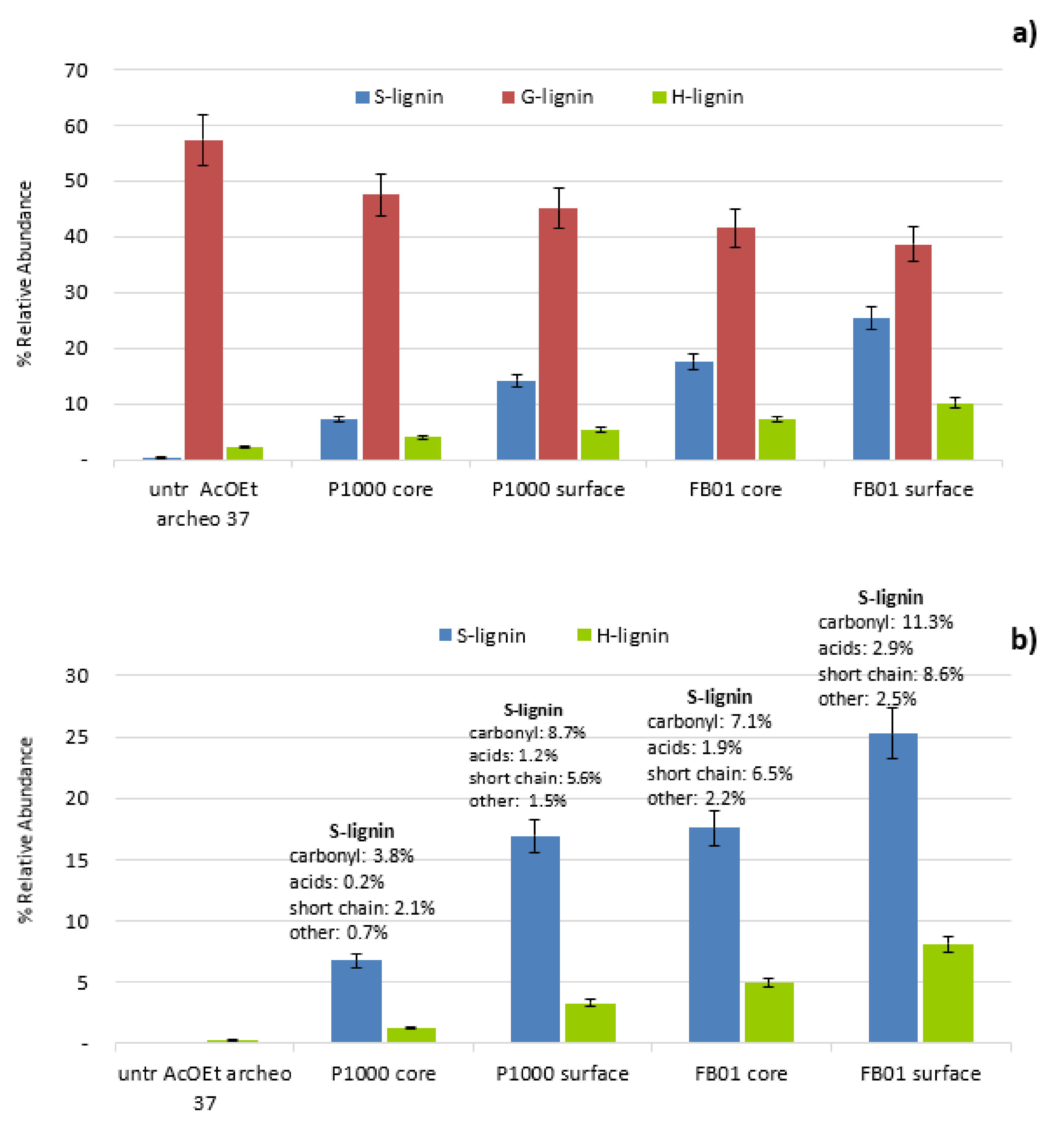 Forests 12 00911 g010