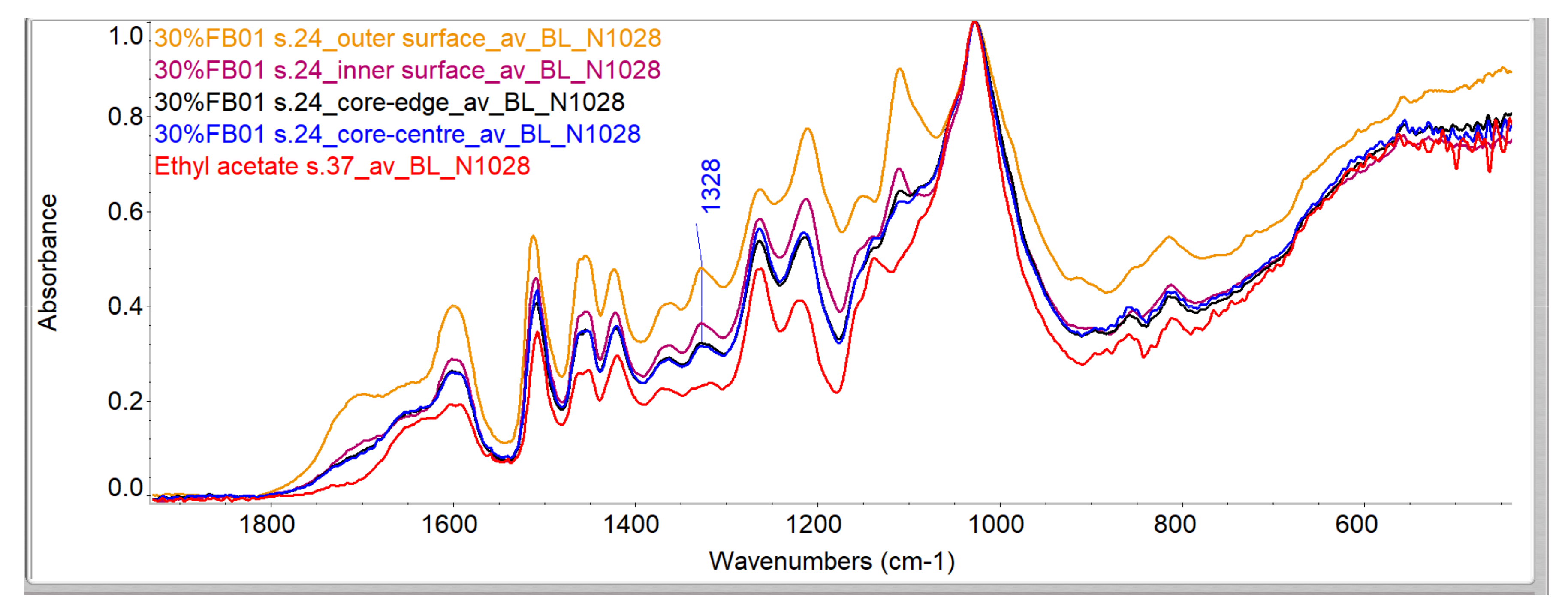 Forests 12 00911 g013