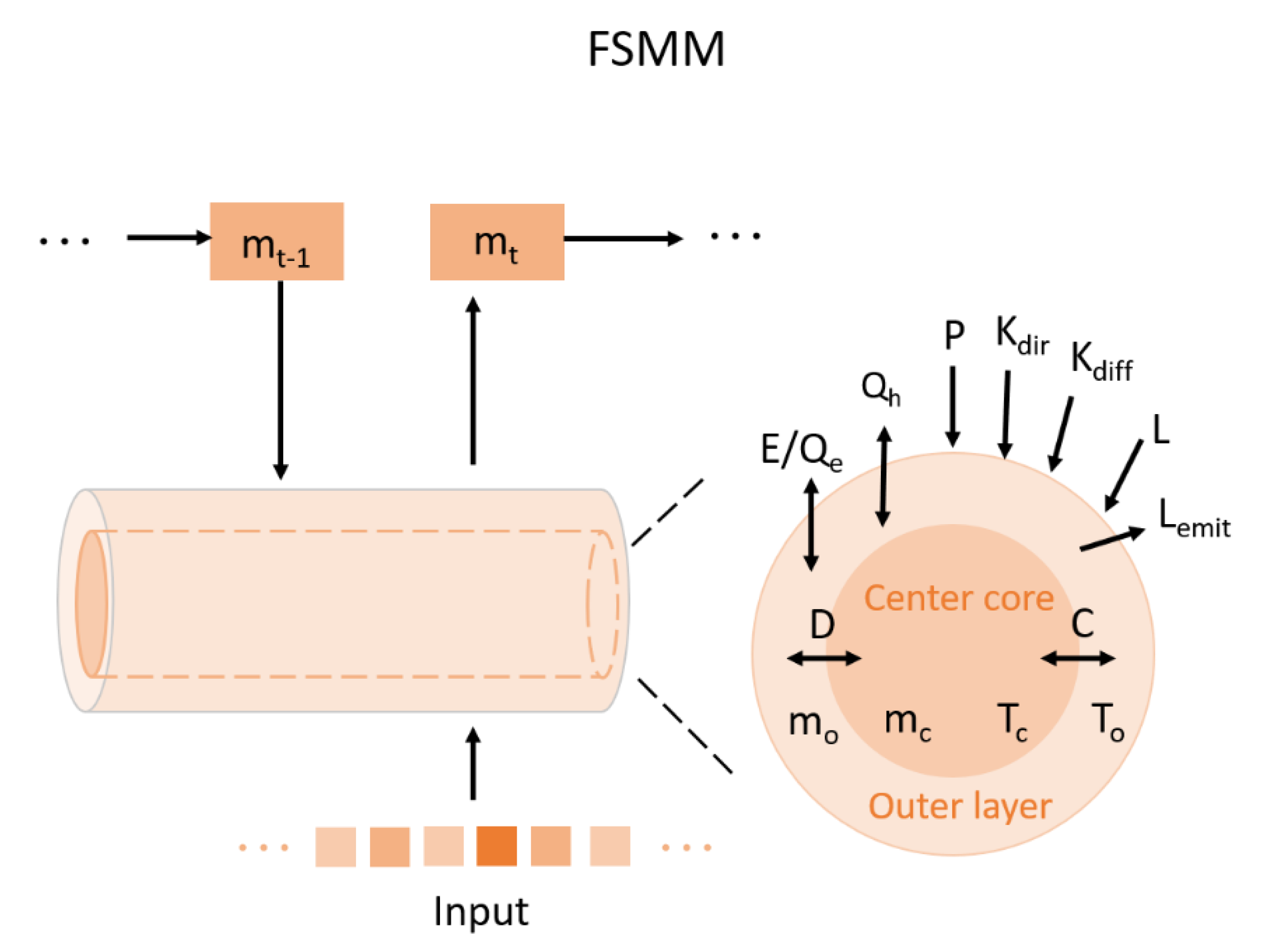 Forests 12 00933 g002