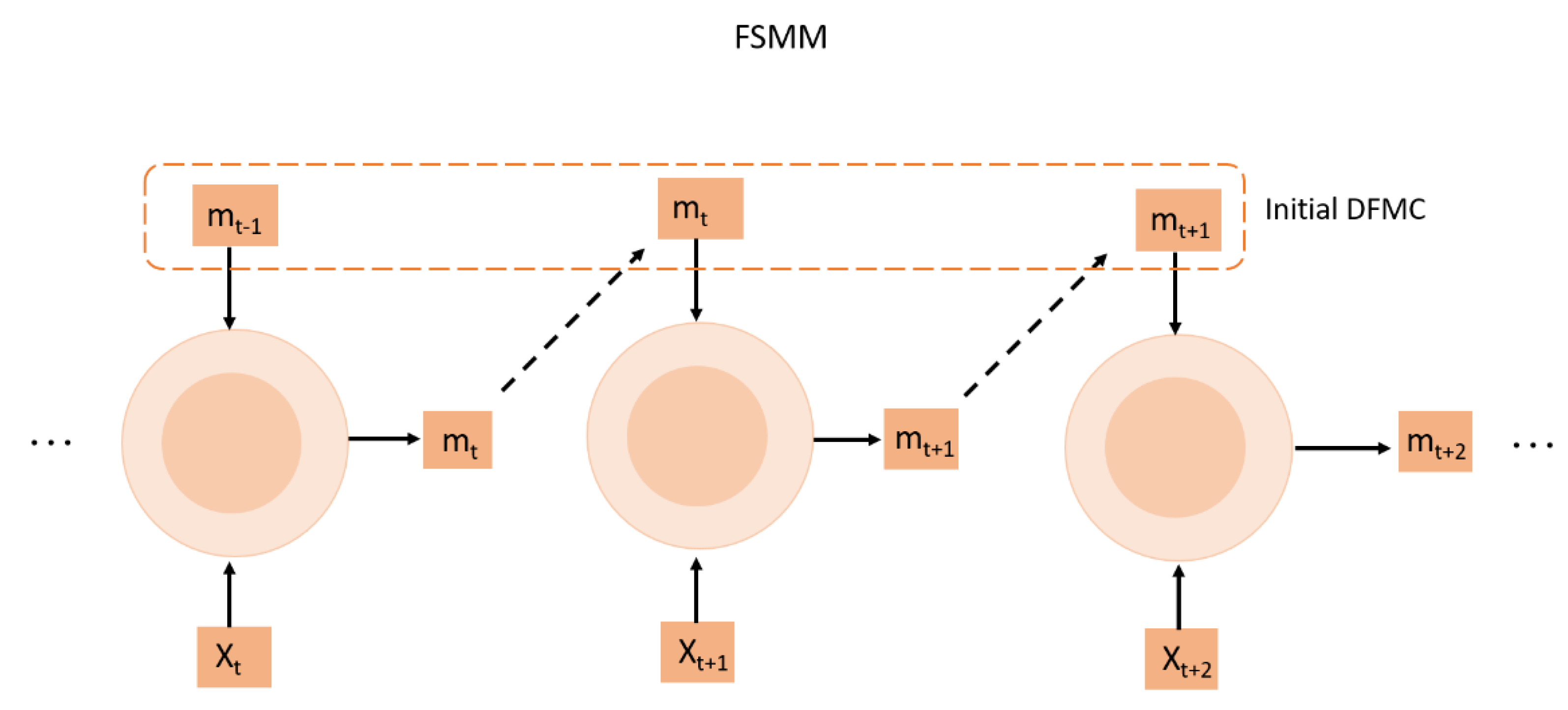 Forests 12 00933 g003