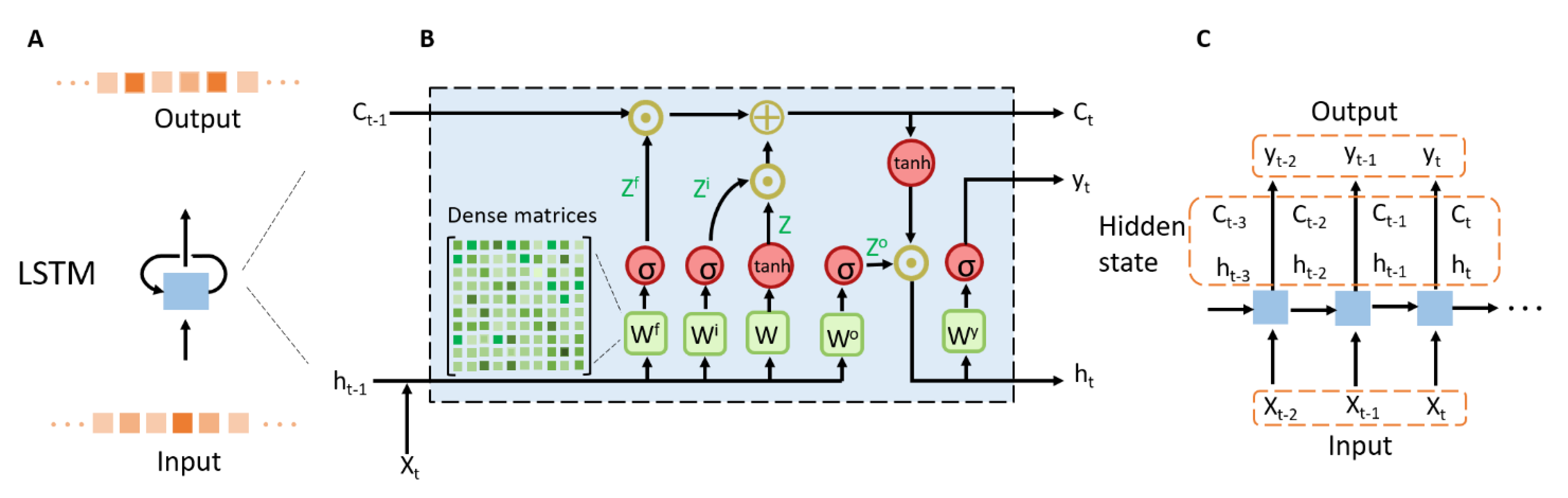 Forests 12 00933 g004