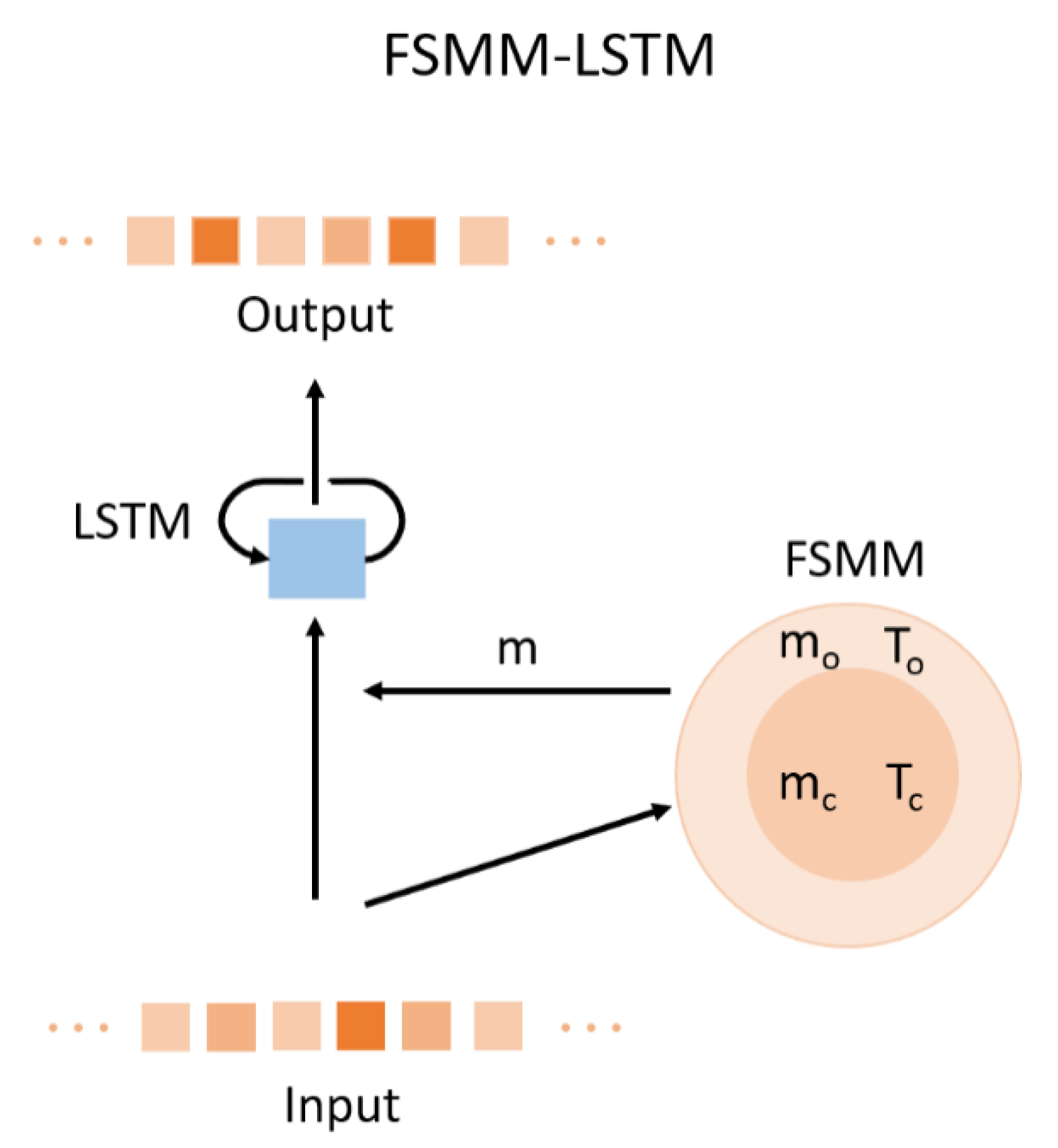 Forests 12 00933 g005