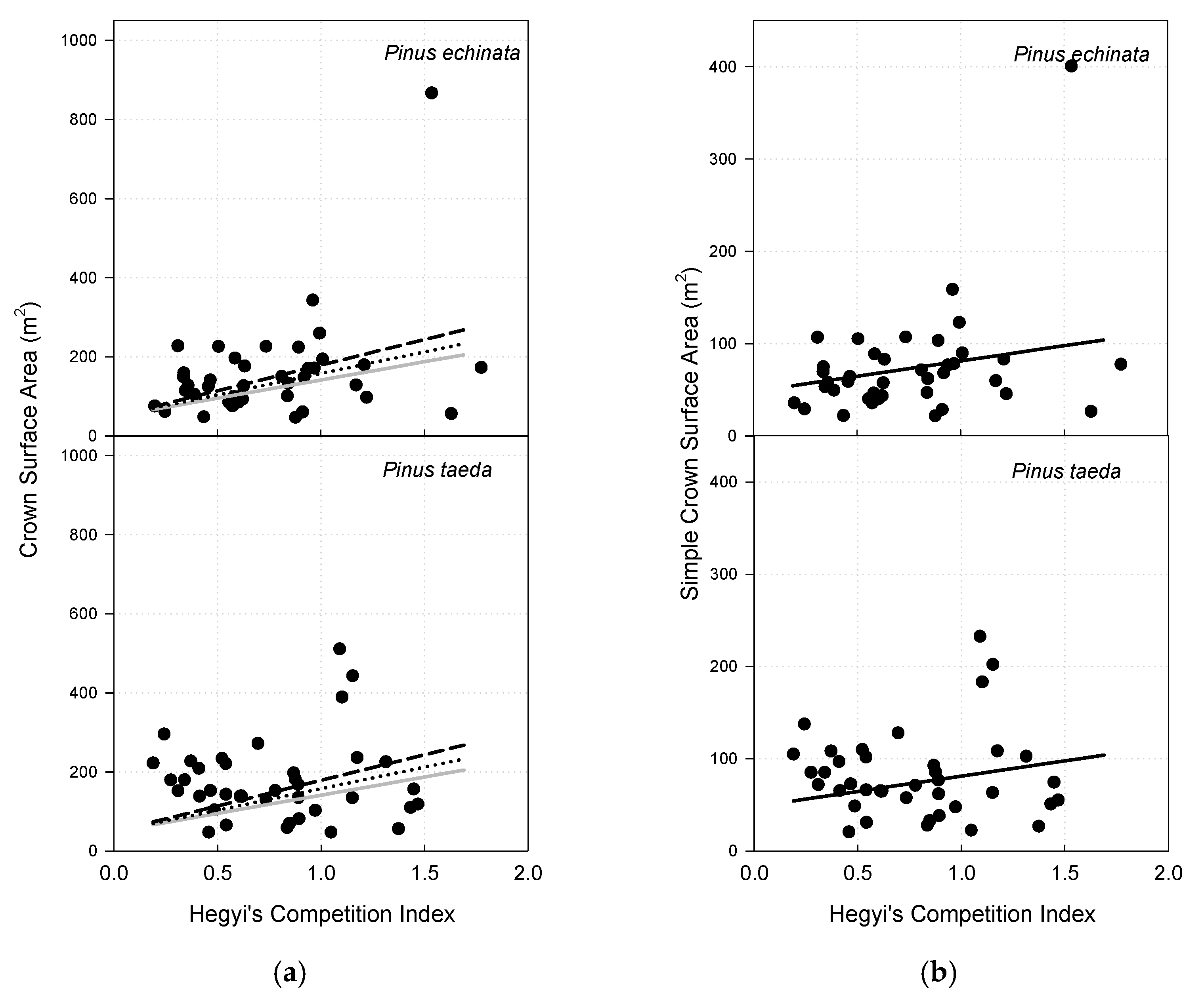 Forests 12 00935 g004a Forests 12 00935 g004a