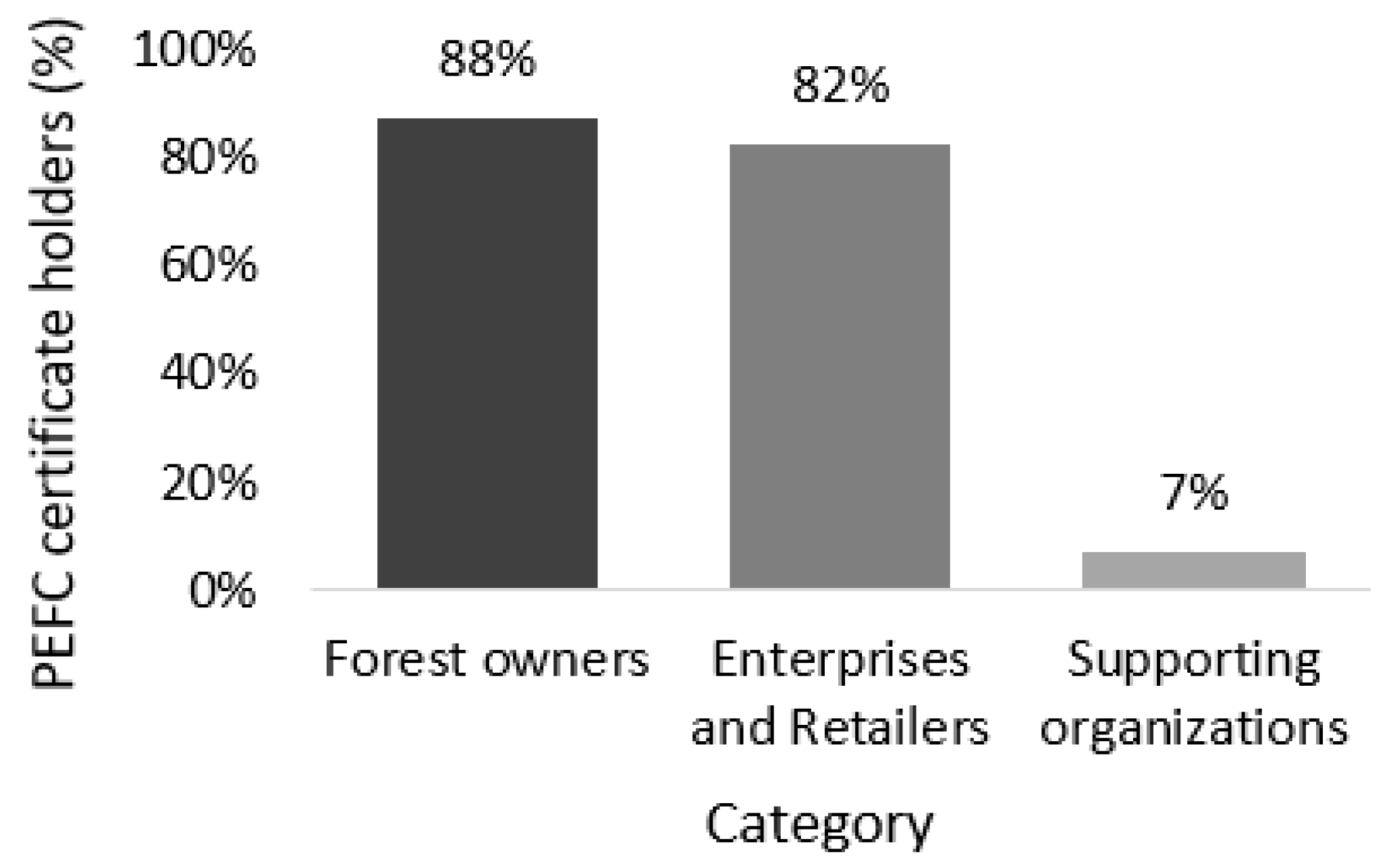 Forests 12 00946 g002 Forests 12 00946 g002