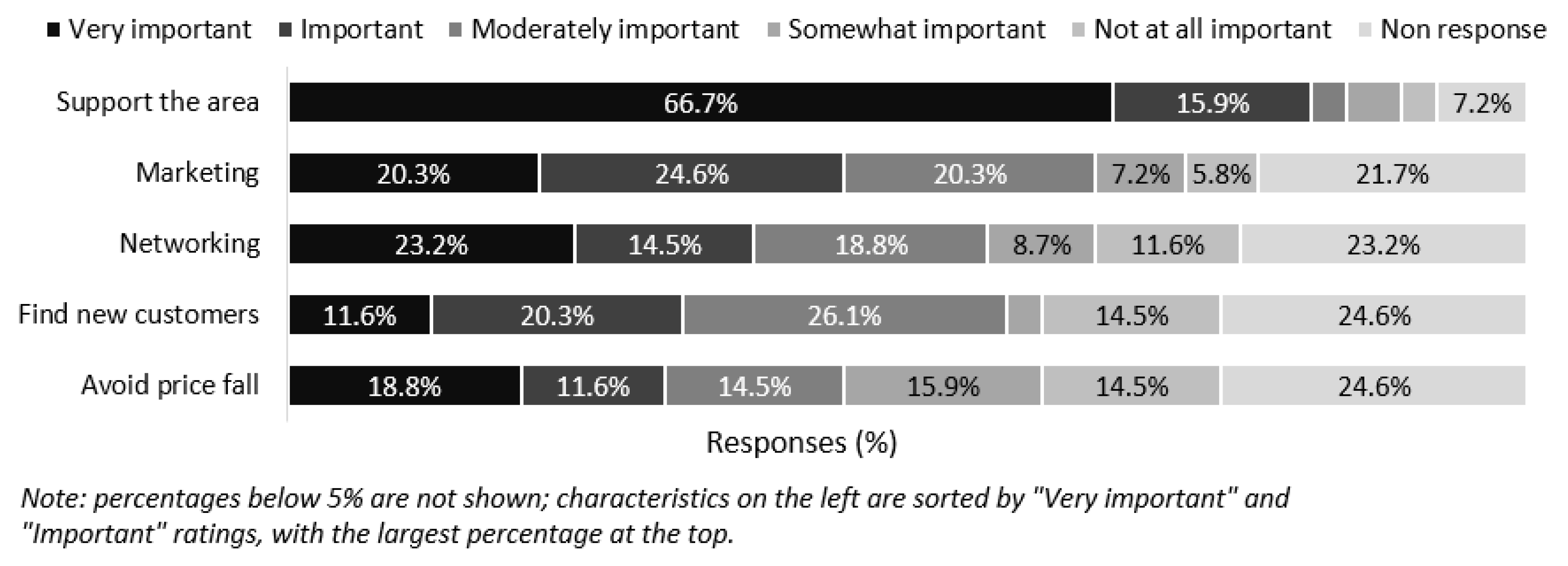 Forests 12 00946 g004 Forests 12 00946 g004
