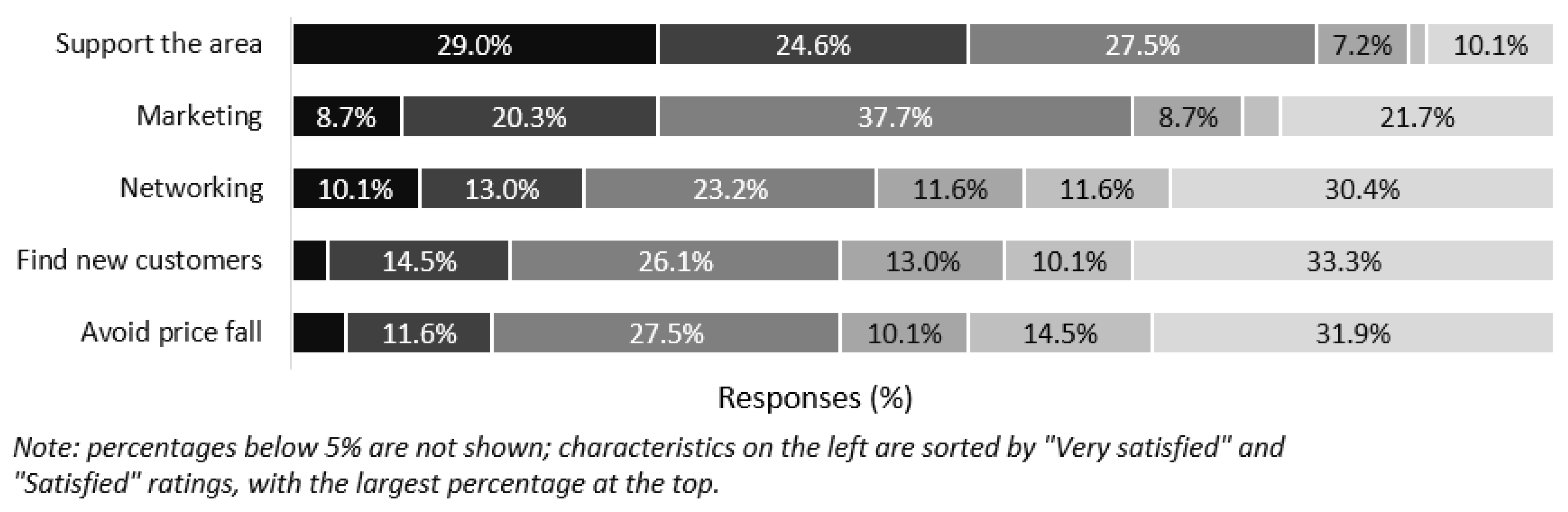 Forests 12 00946 g005 Forests 12 00946 g005