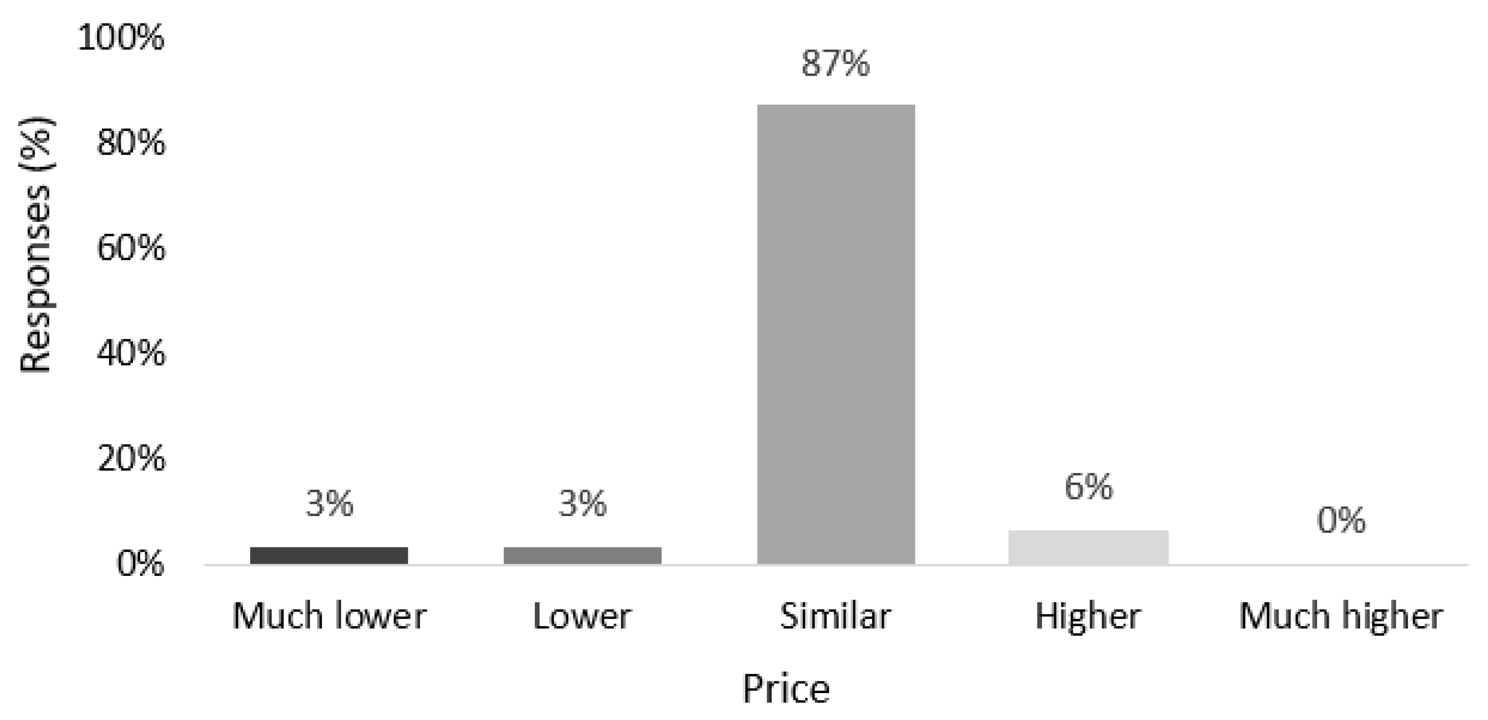 Forests 12 00946 g007 Forests 12 00946 g007