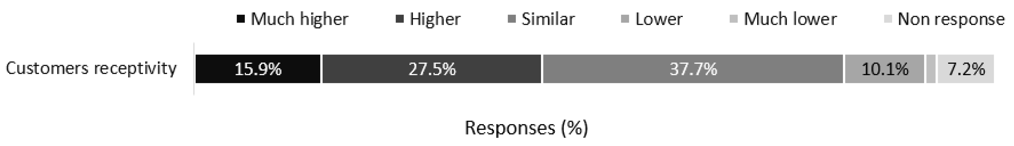 Forests 12 00946 g008 Forests 12 00946 g008