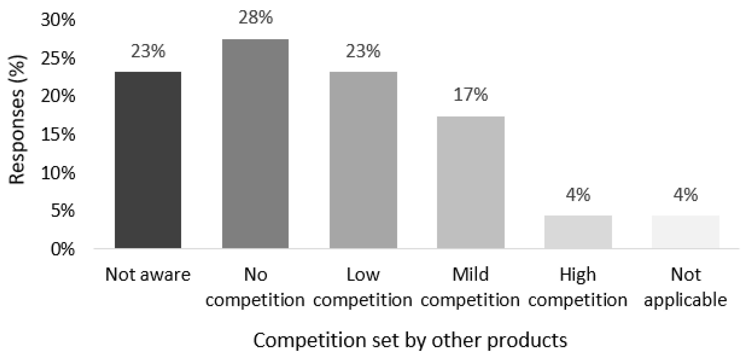 Forests 12 00946 g009 Forests 12 00946 g009