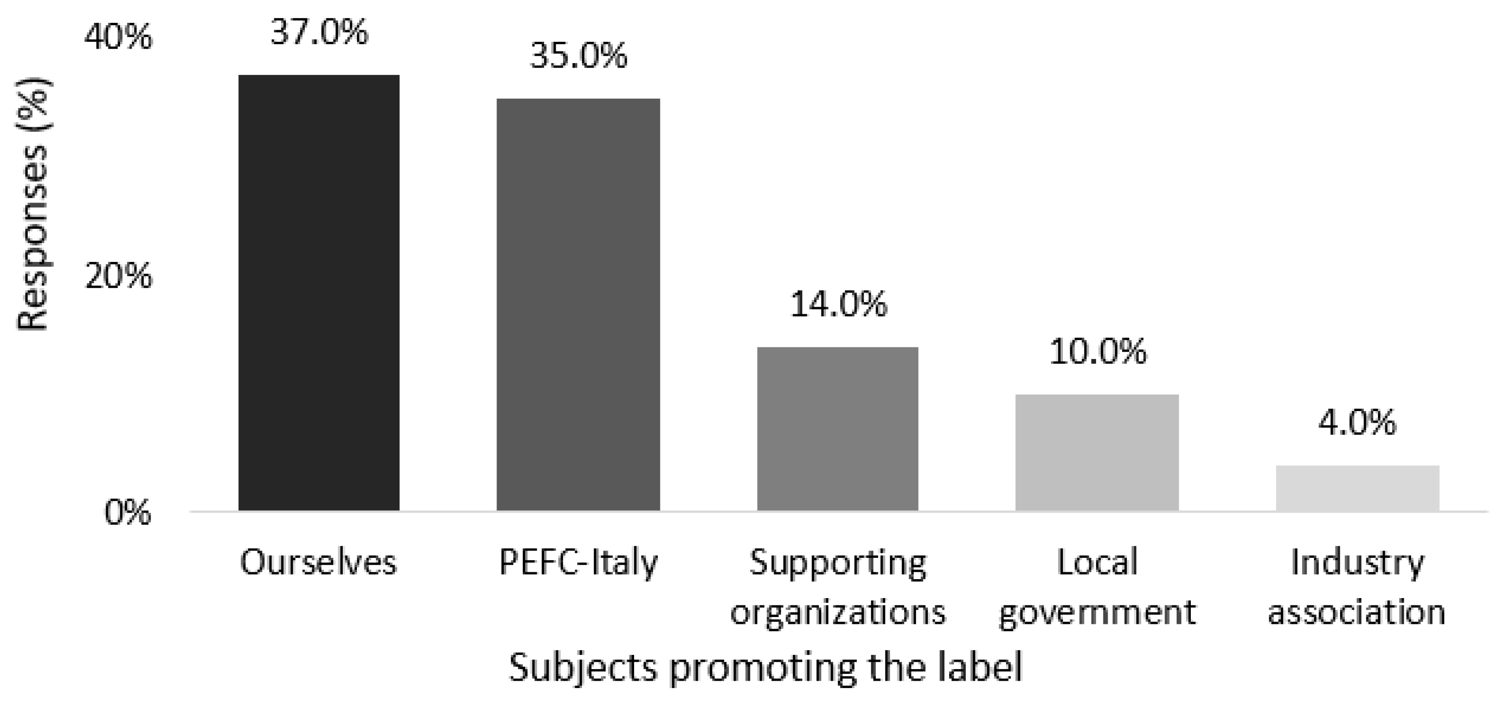 Forests 12 00946 g010 Forests 12 00946 g010