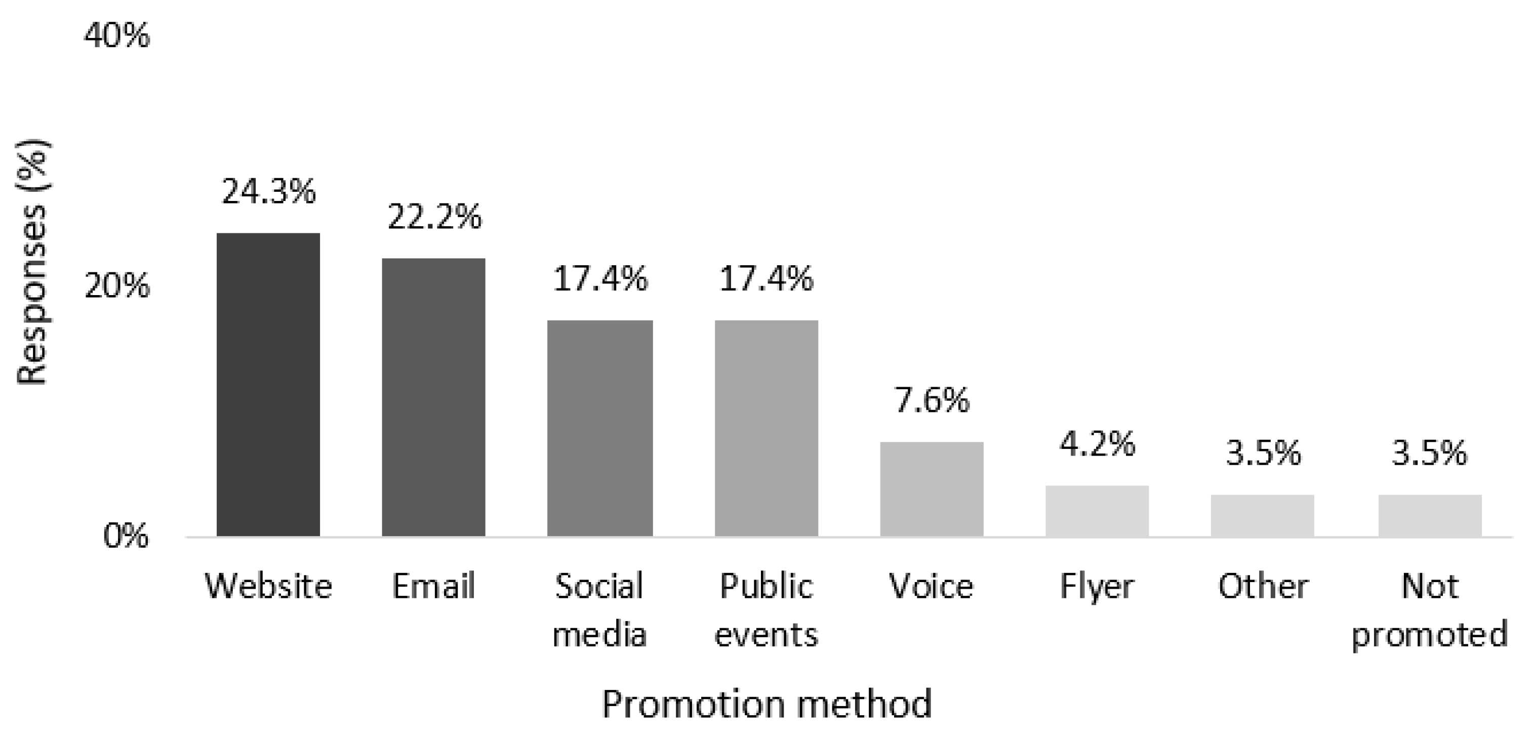 Forests 12 00946 g011 Forests 12 00946 g011