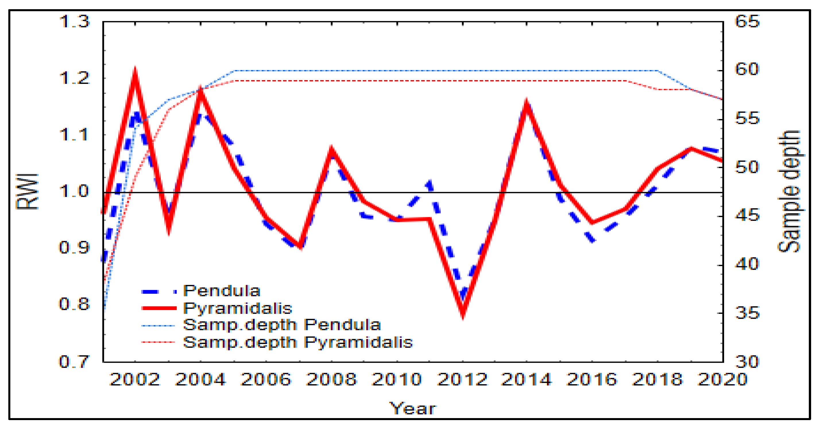 Forests 12 00947 g003