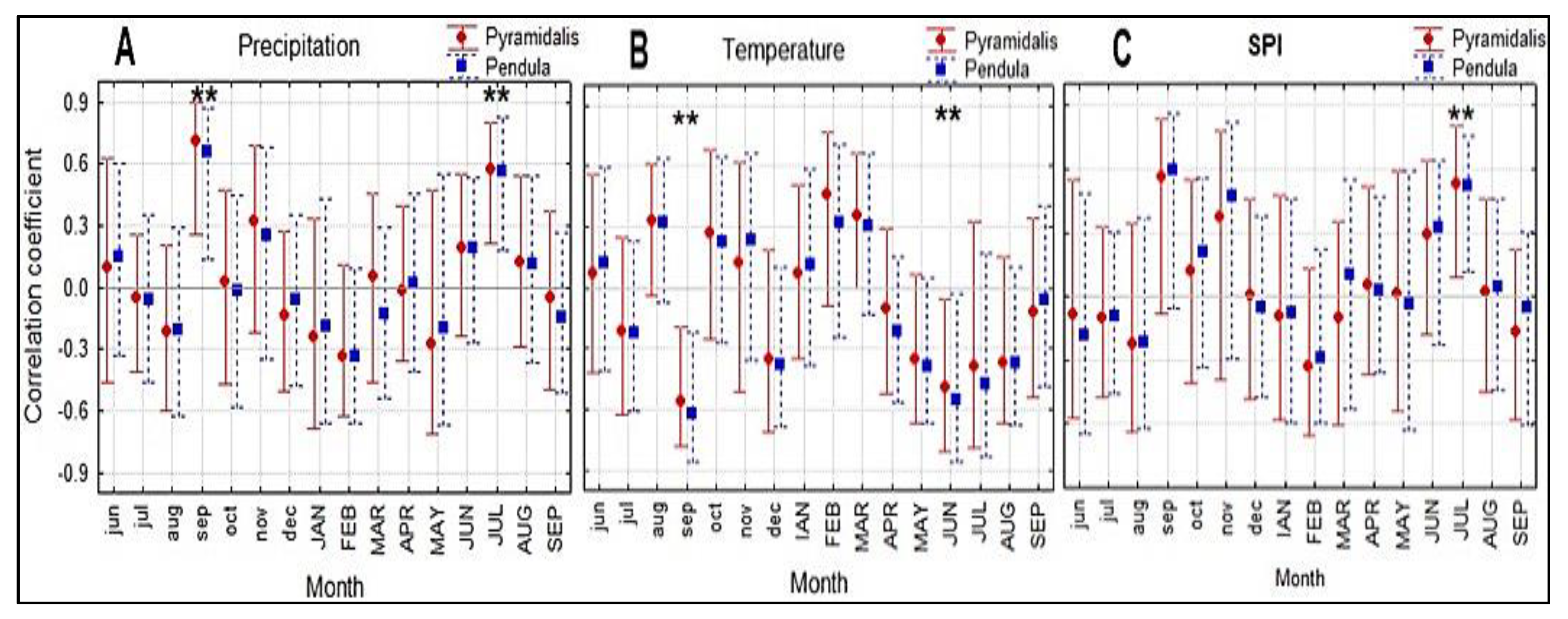 Forests 12 00947 g004