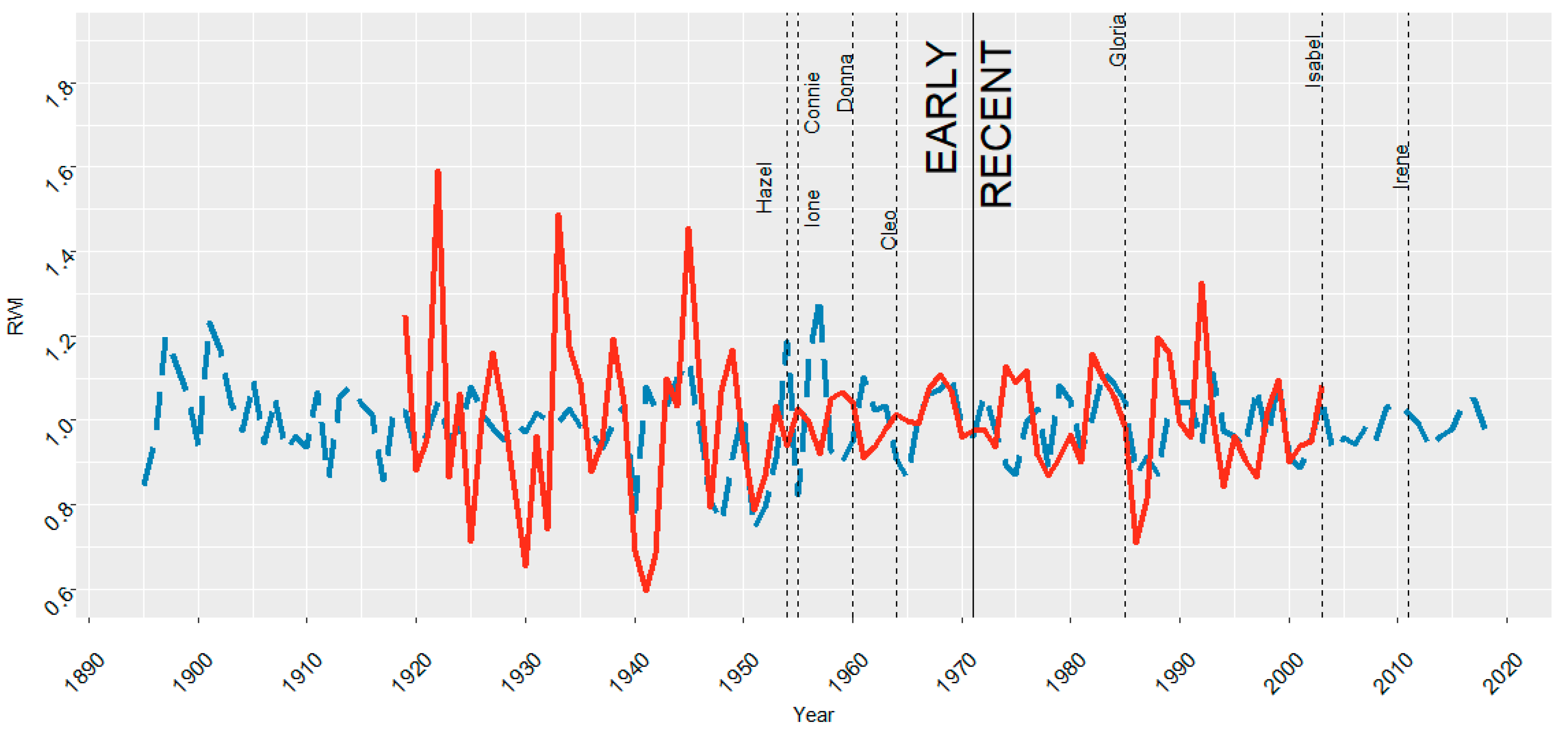 Forests 12 00973 g002 Forests 12 00973 g002