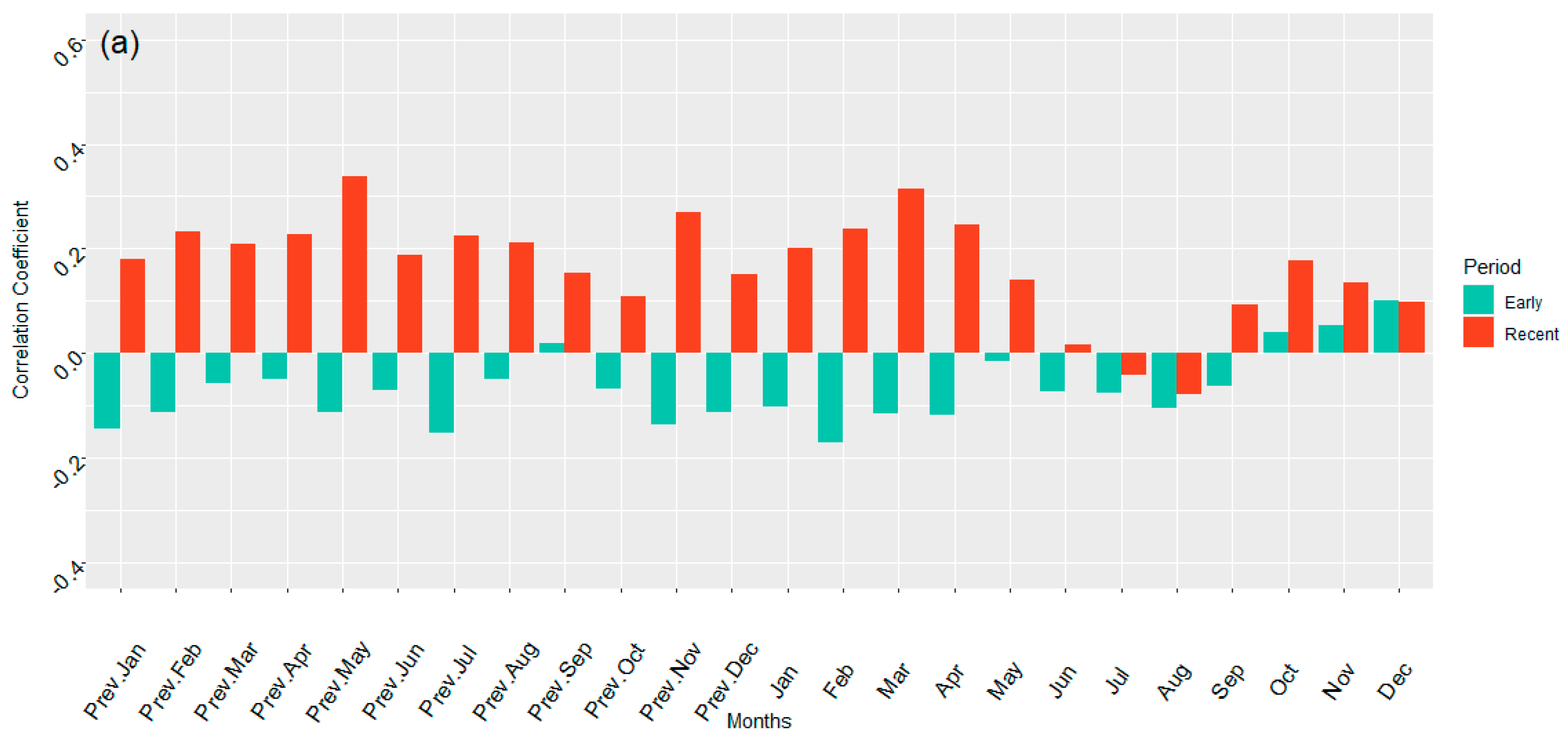 Forests 12 00973 g003a Forests 12 00973 g003a