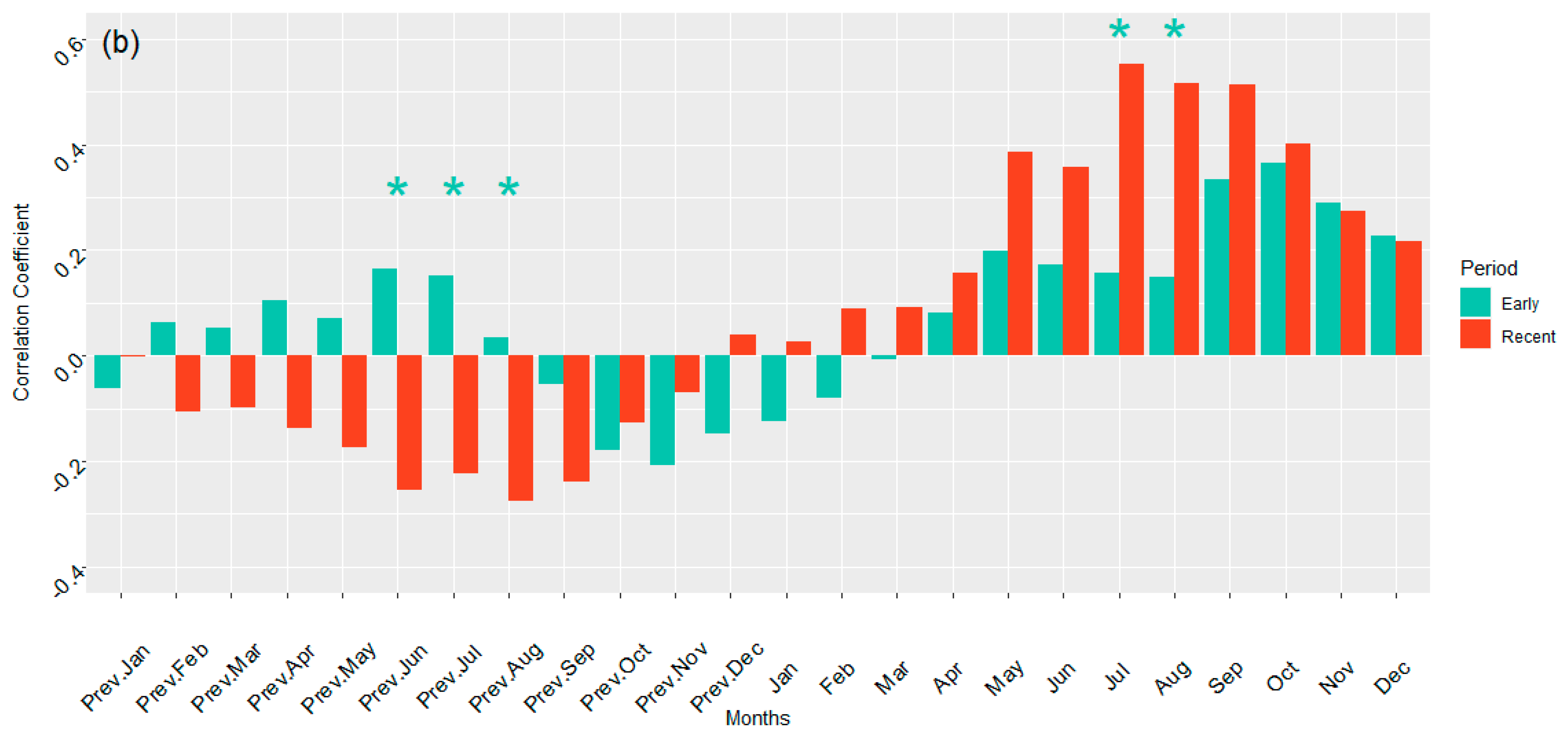 Forests 12 00973 g003b Forests 12 00973 g003b