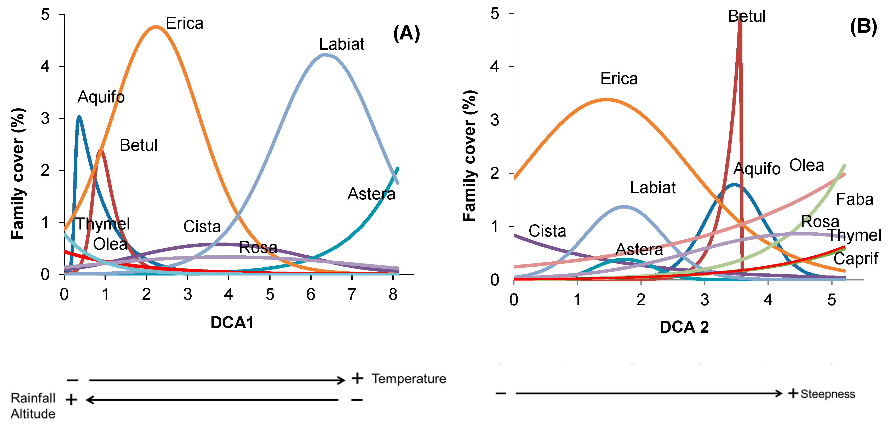 Forests 12 00982 g002 Forests 12 00982 g002