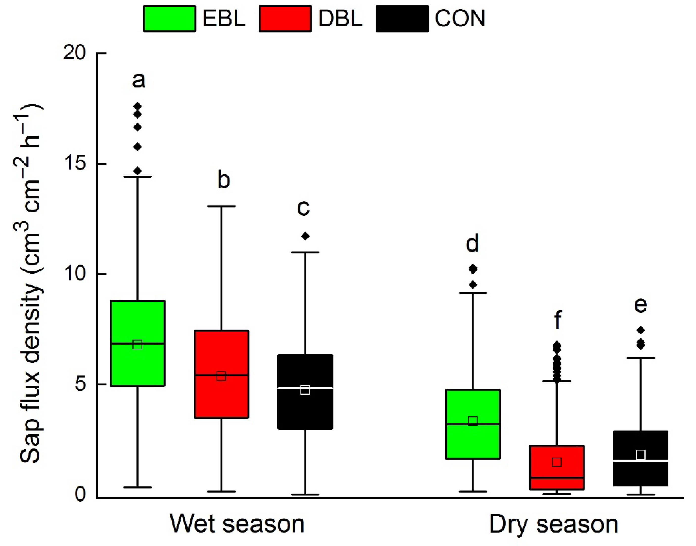Forests 12 01007 g003