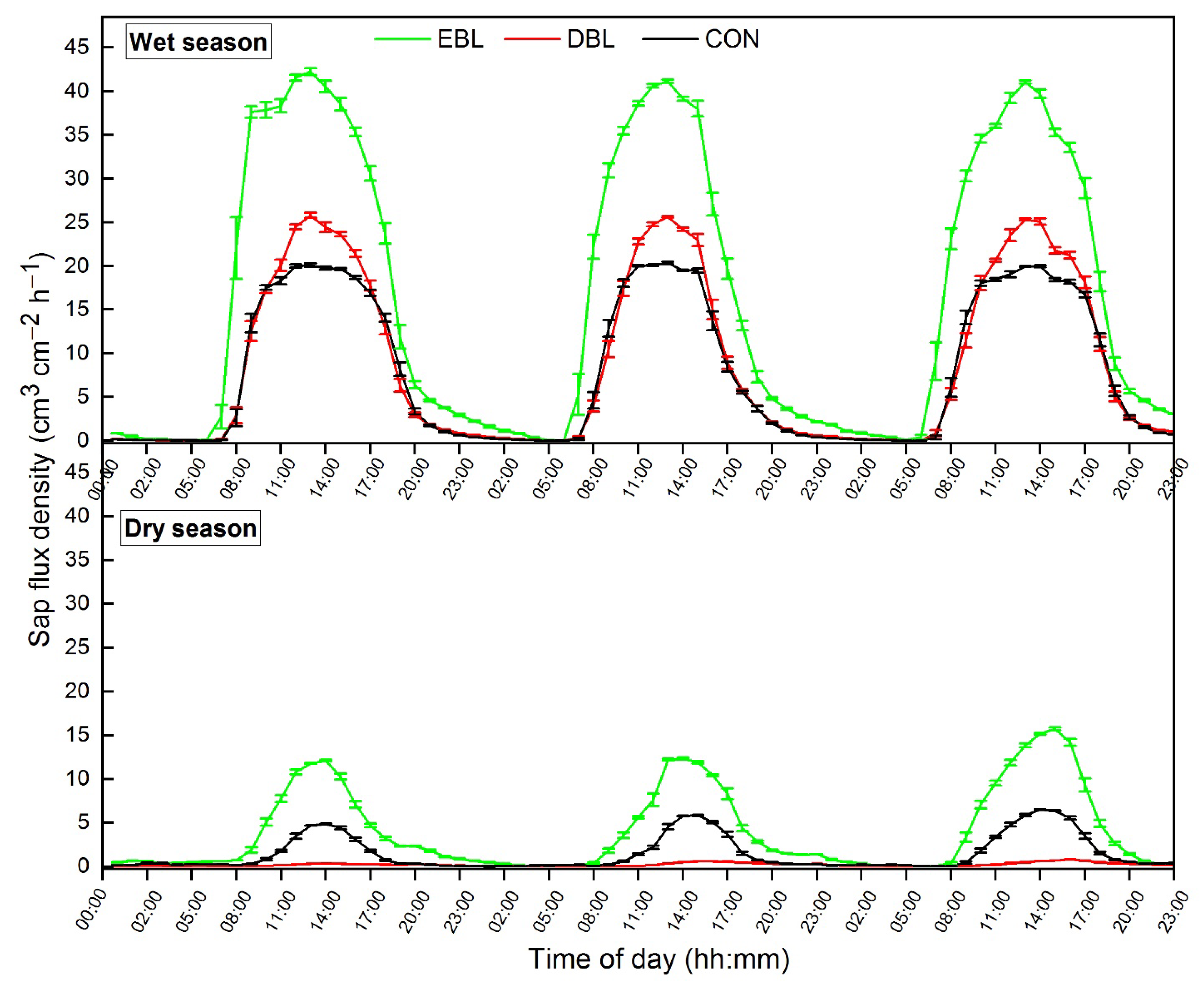 Forests 12 01007 g004