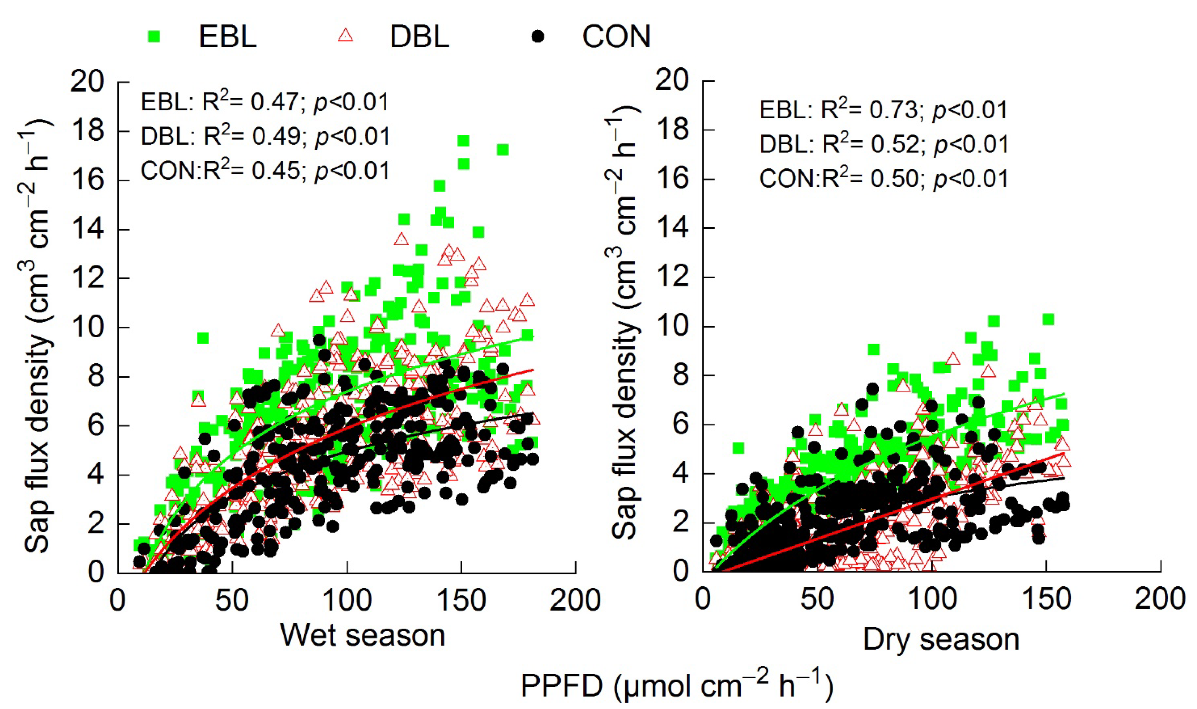 Forests 12 01007 g005