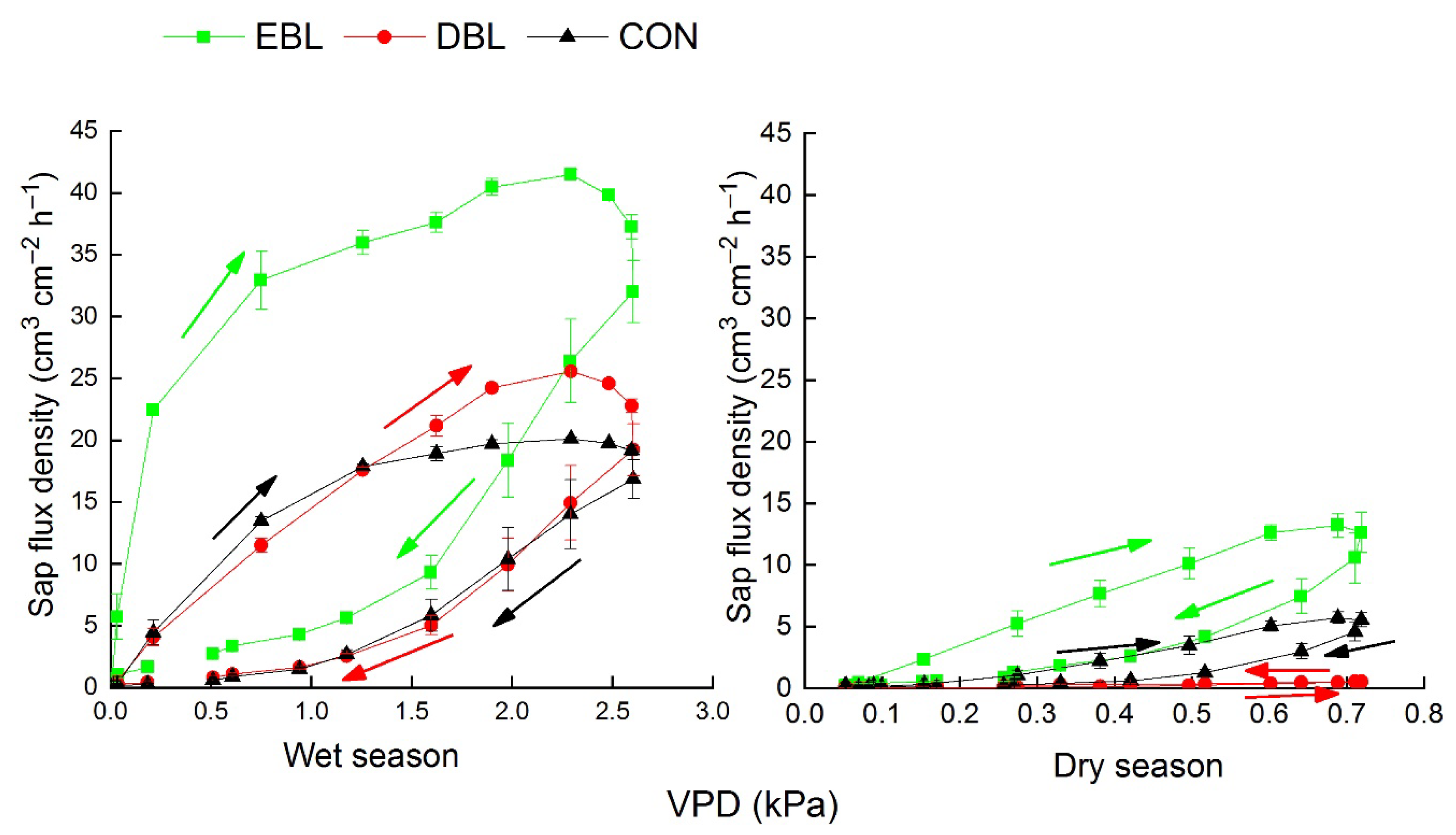 Forests 12 01007 g006