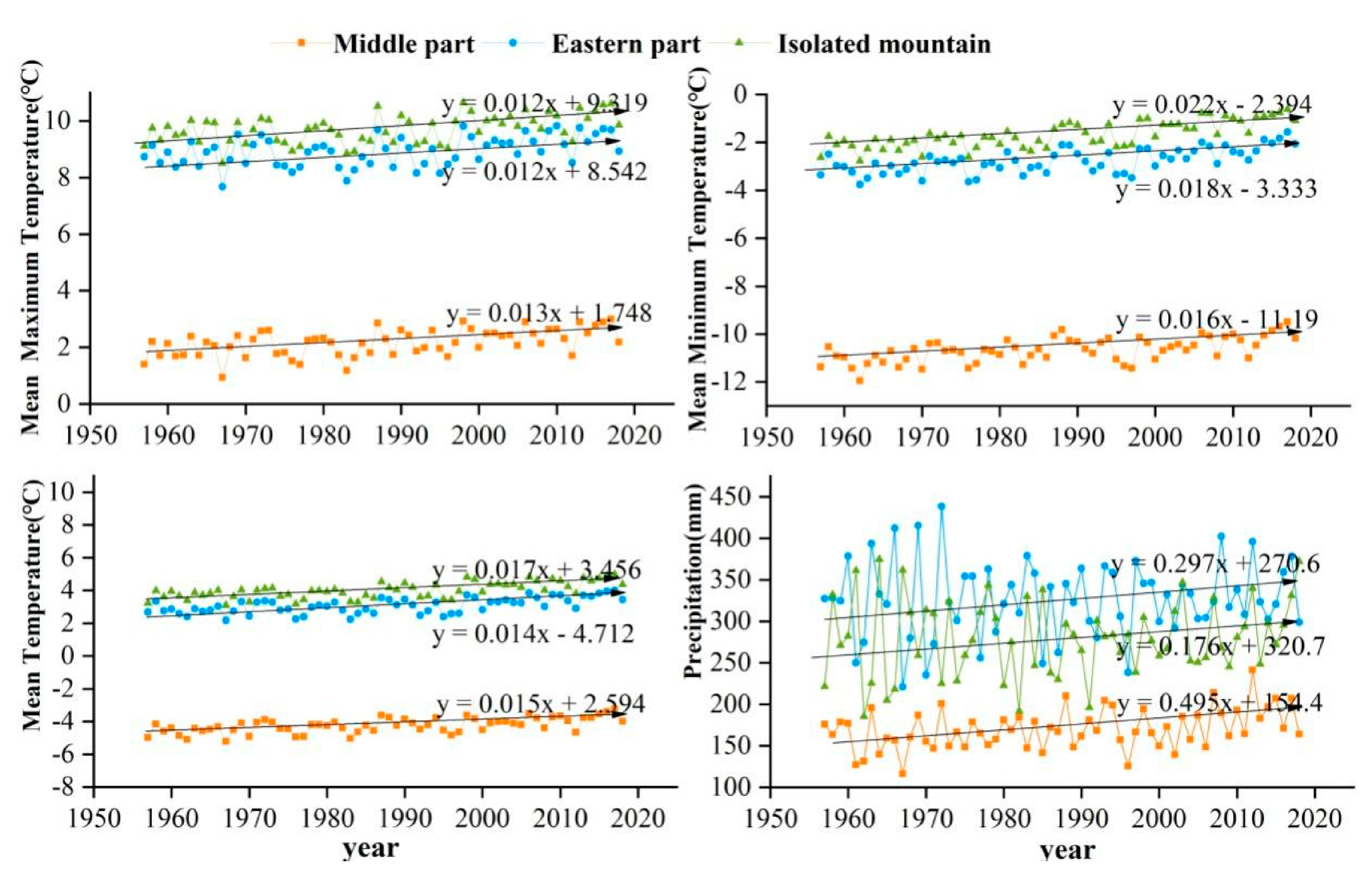 Forests 12 01015 g002