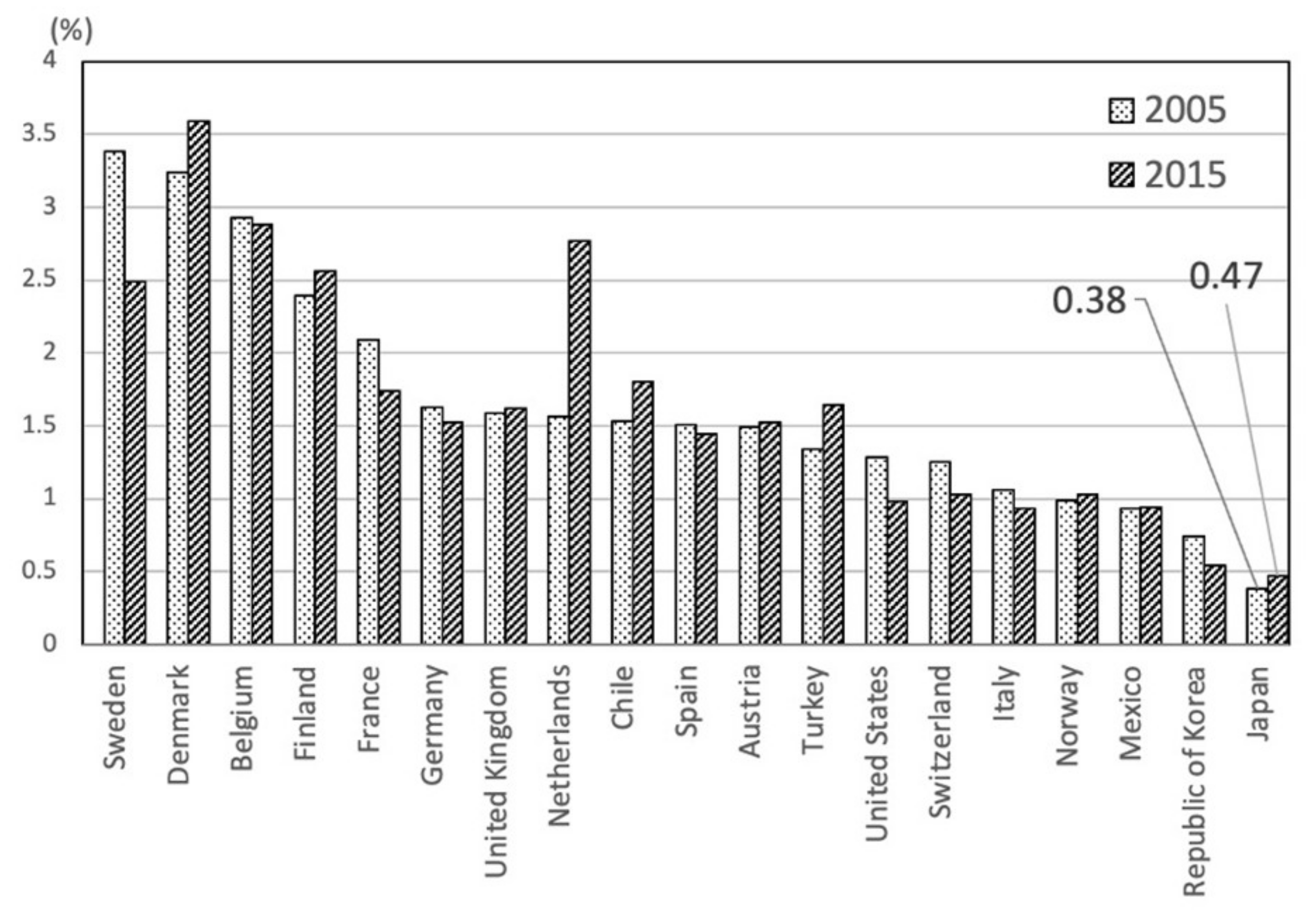 Forests 12 01016 g002
