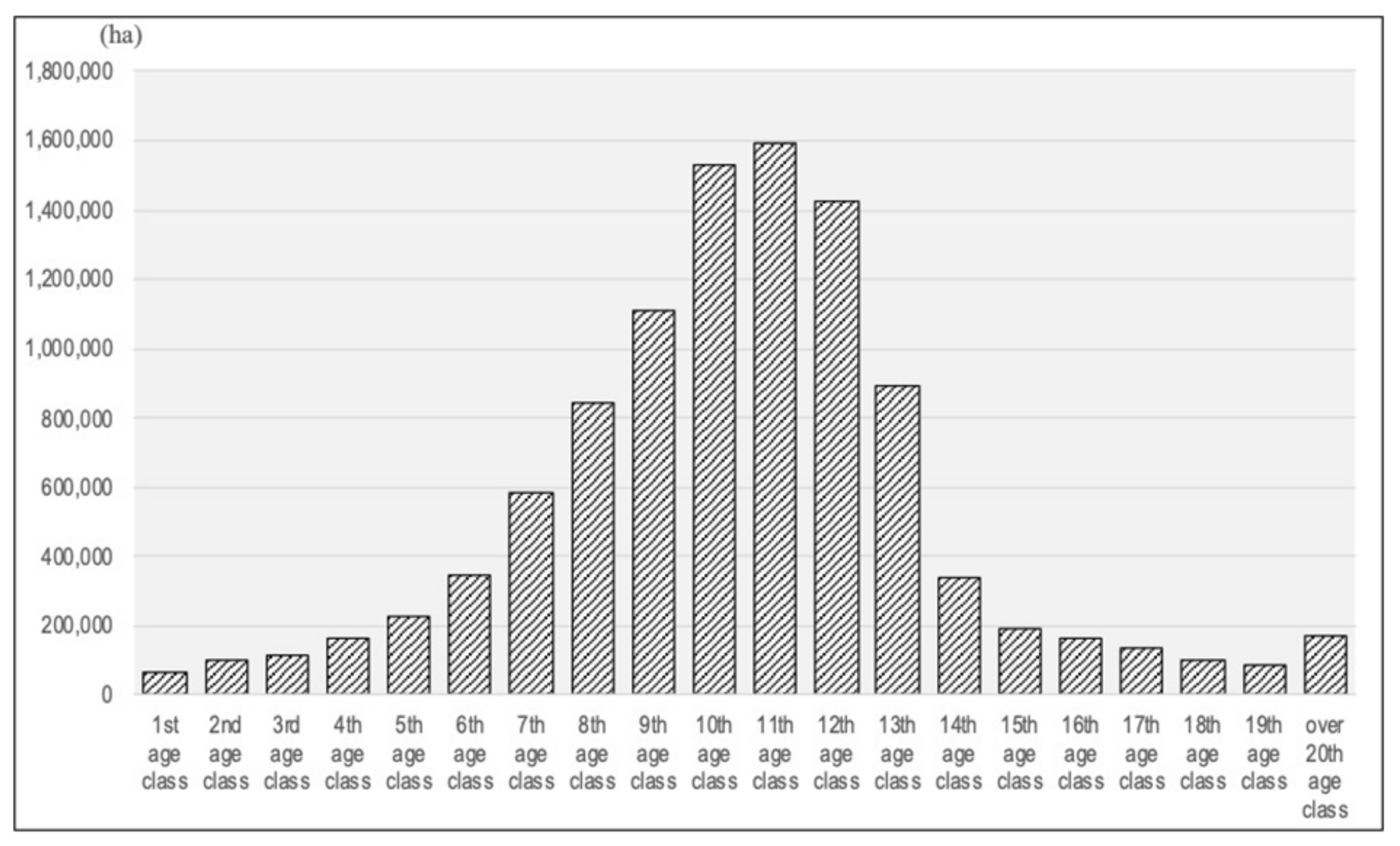 Forests 12 01016 g003
