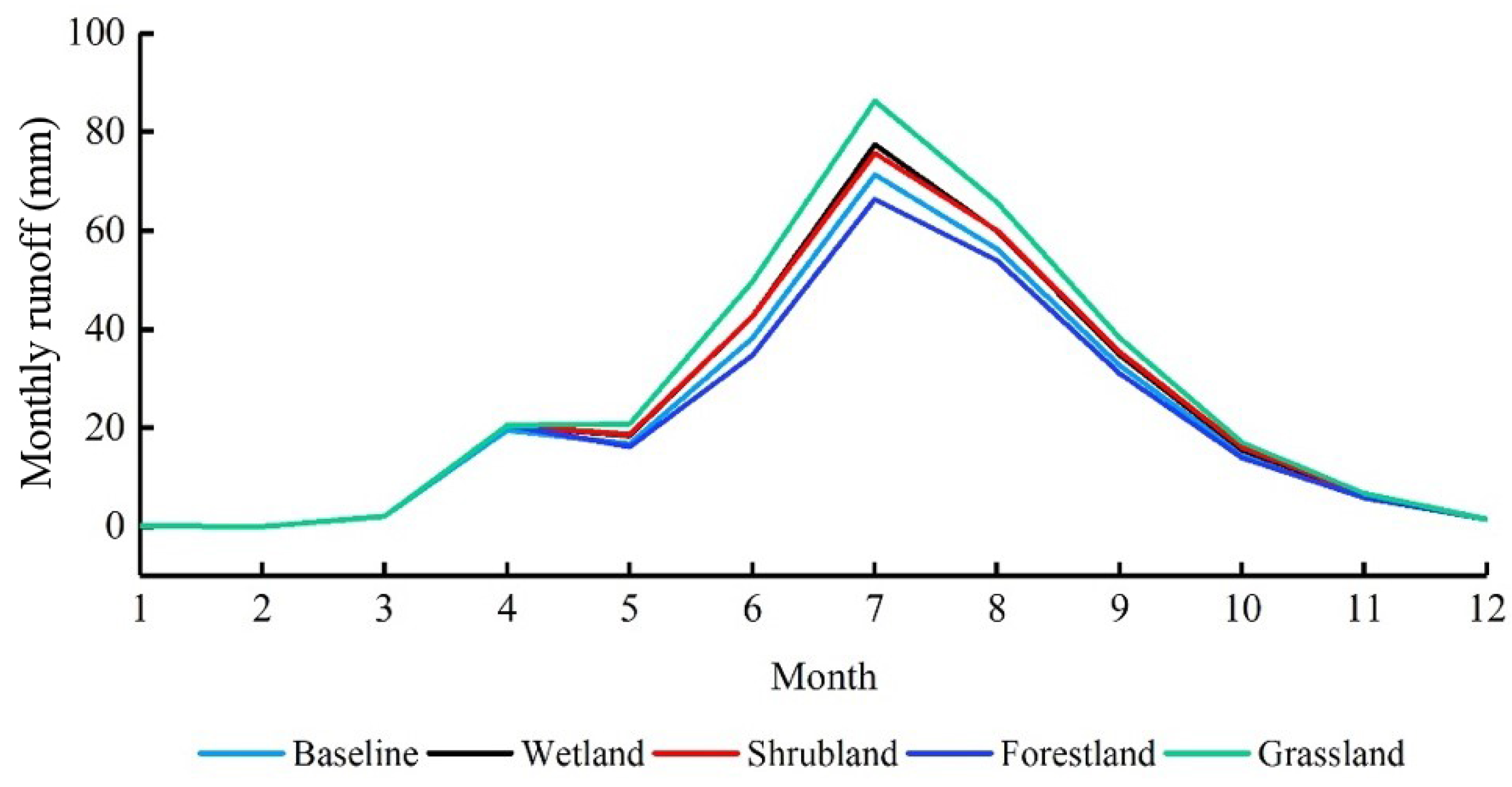 Forests 12 01021 g006