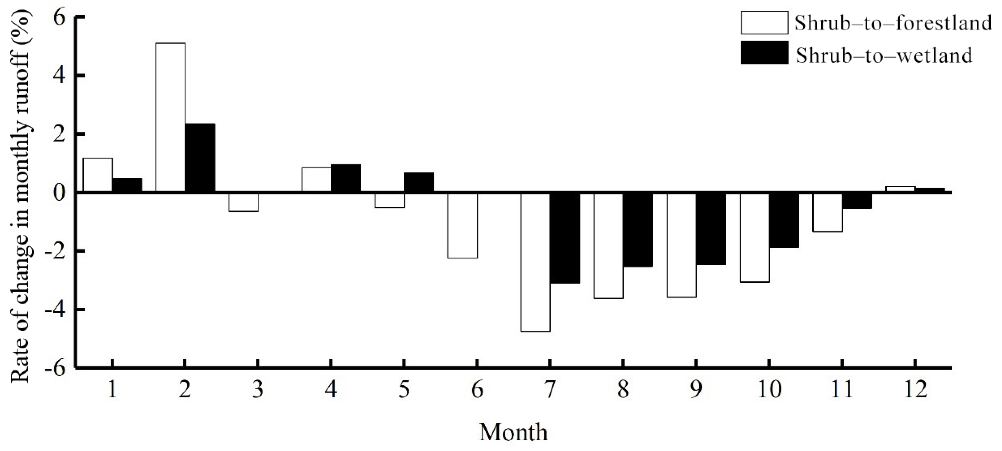 Forests 12 01021 g007