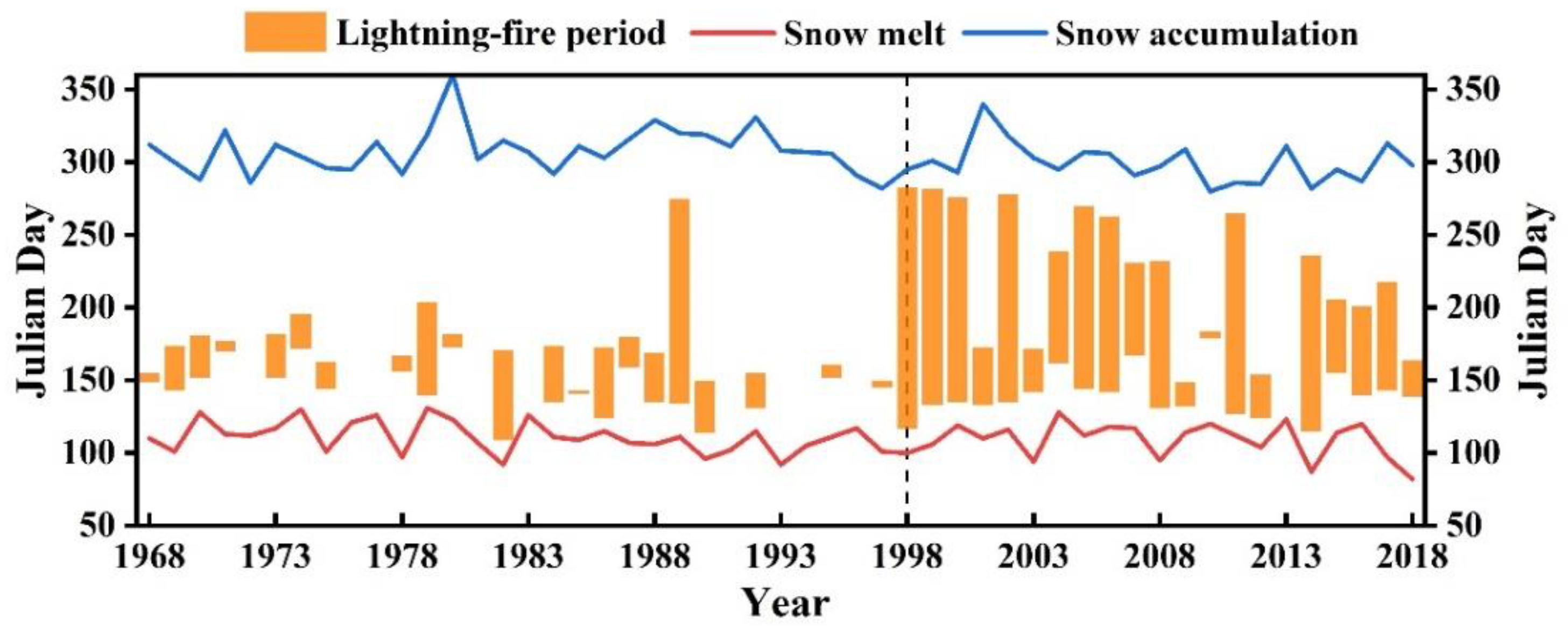 Forests 12 01023 g003