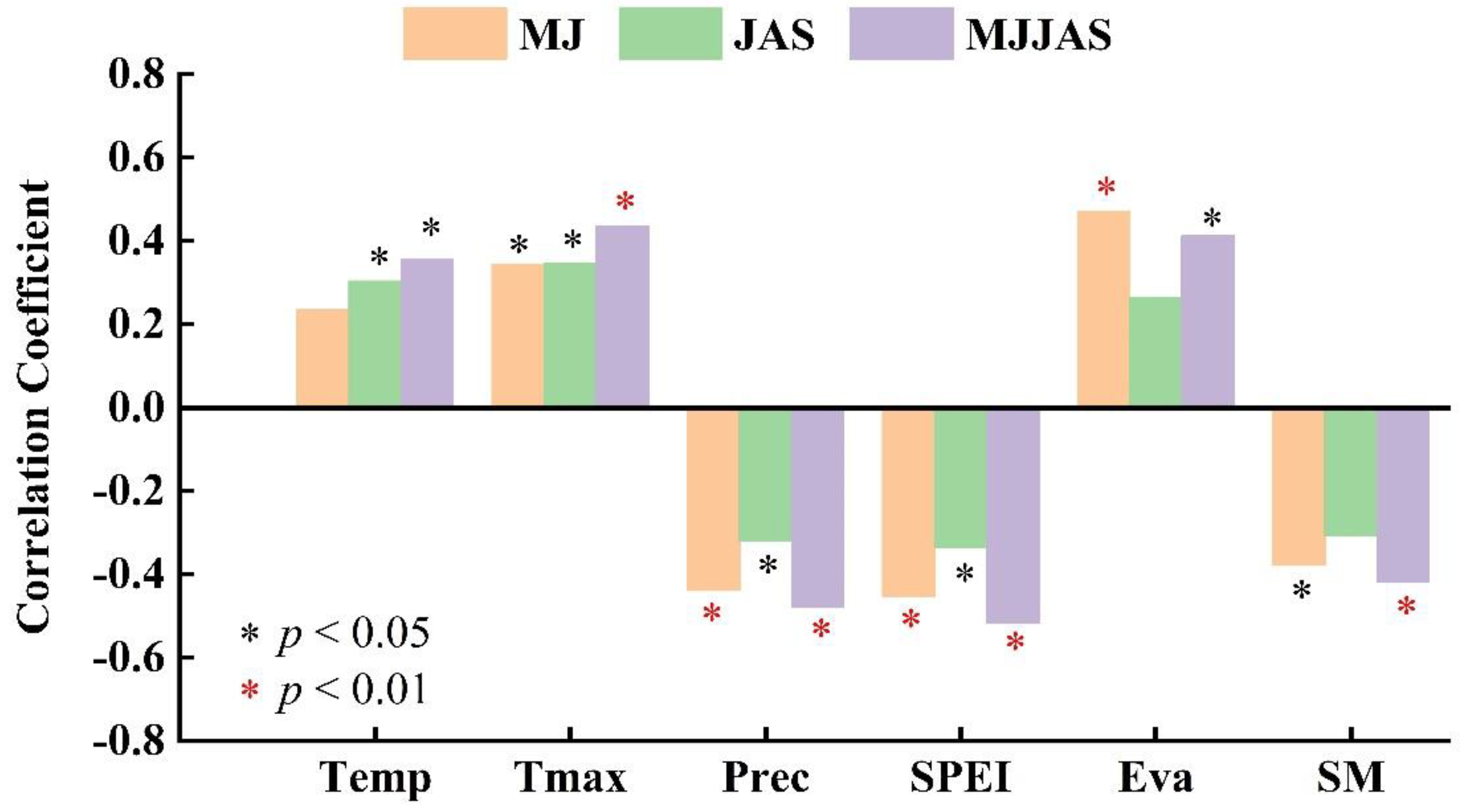 Forests 12 01023 g004