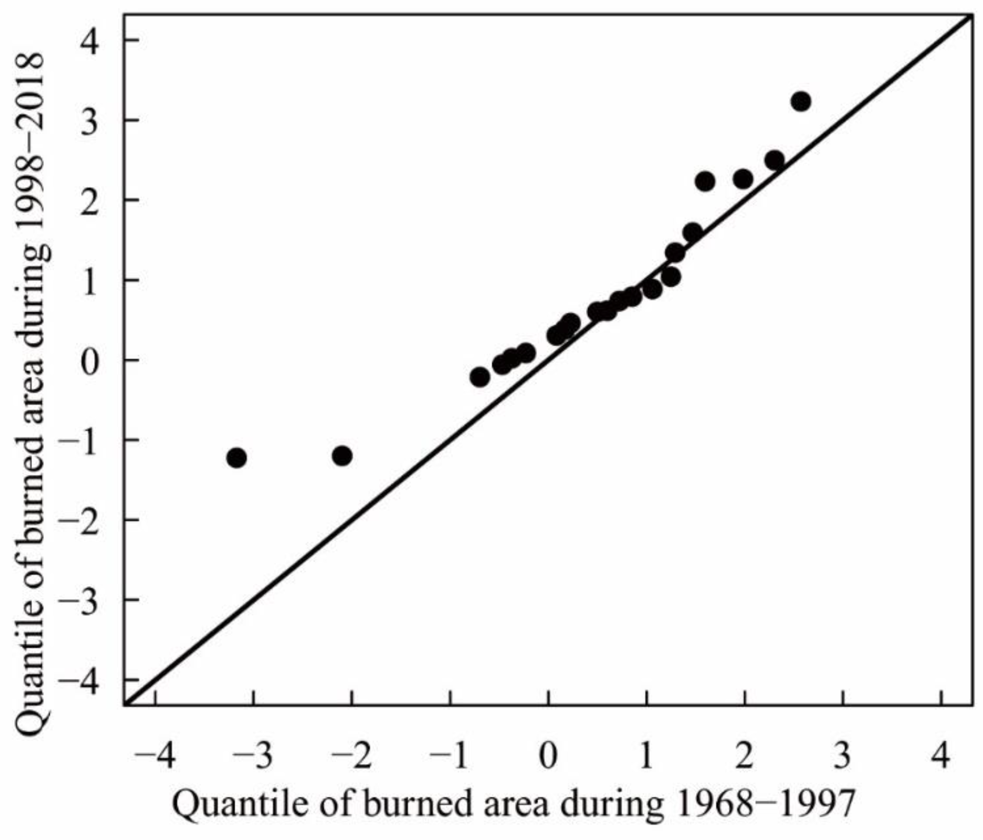 Forests 12 01023 g0a1