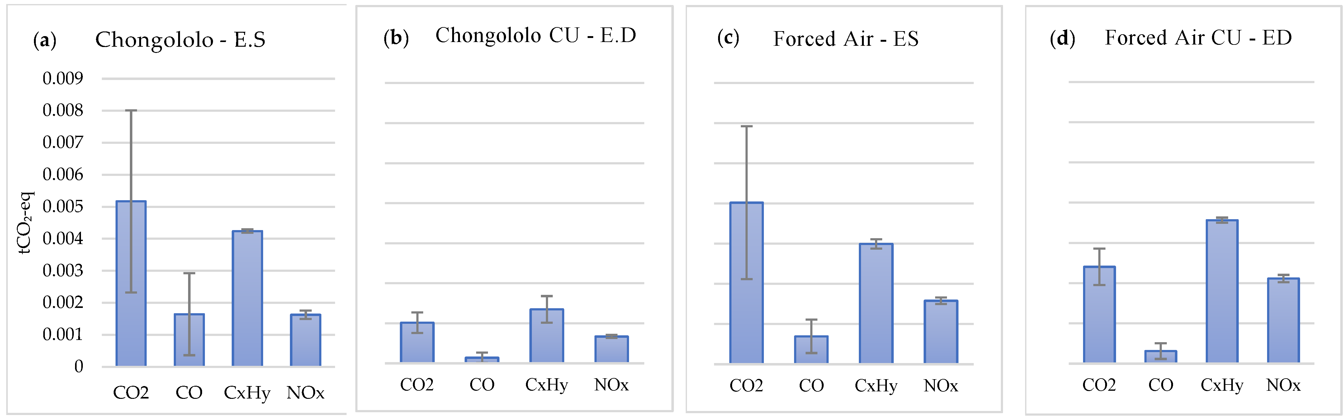 Forests 12 01056 g004