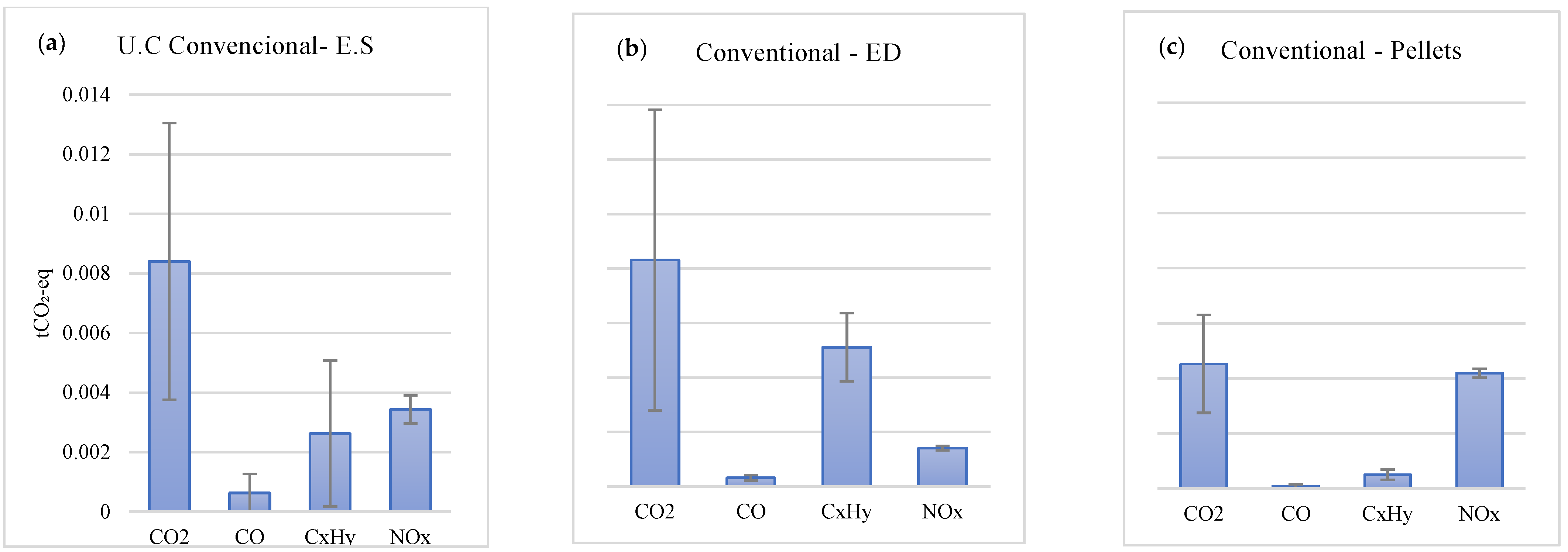 Forests 12 01056 g005